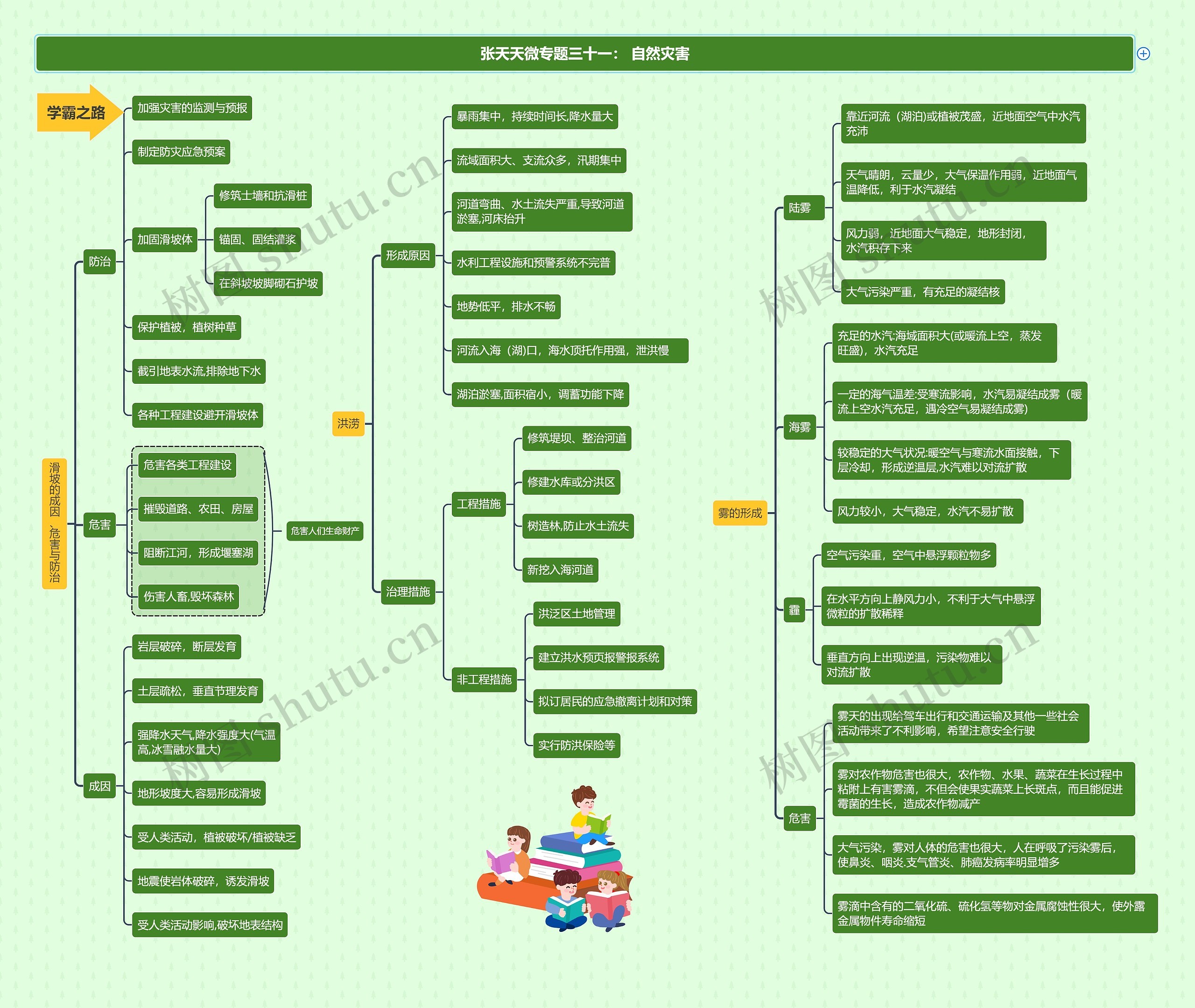 张天天微专题三十一: 自然灾害思维导图高清图 张天天微专题三十一: 自然灾害思维导图