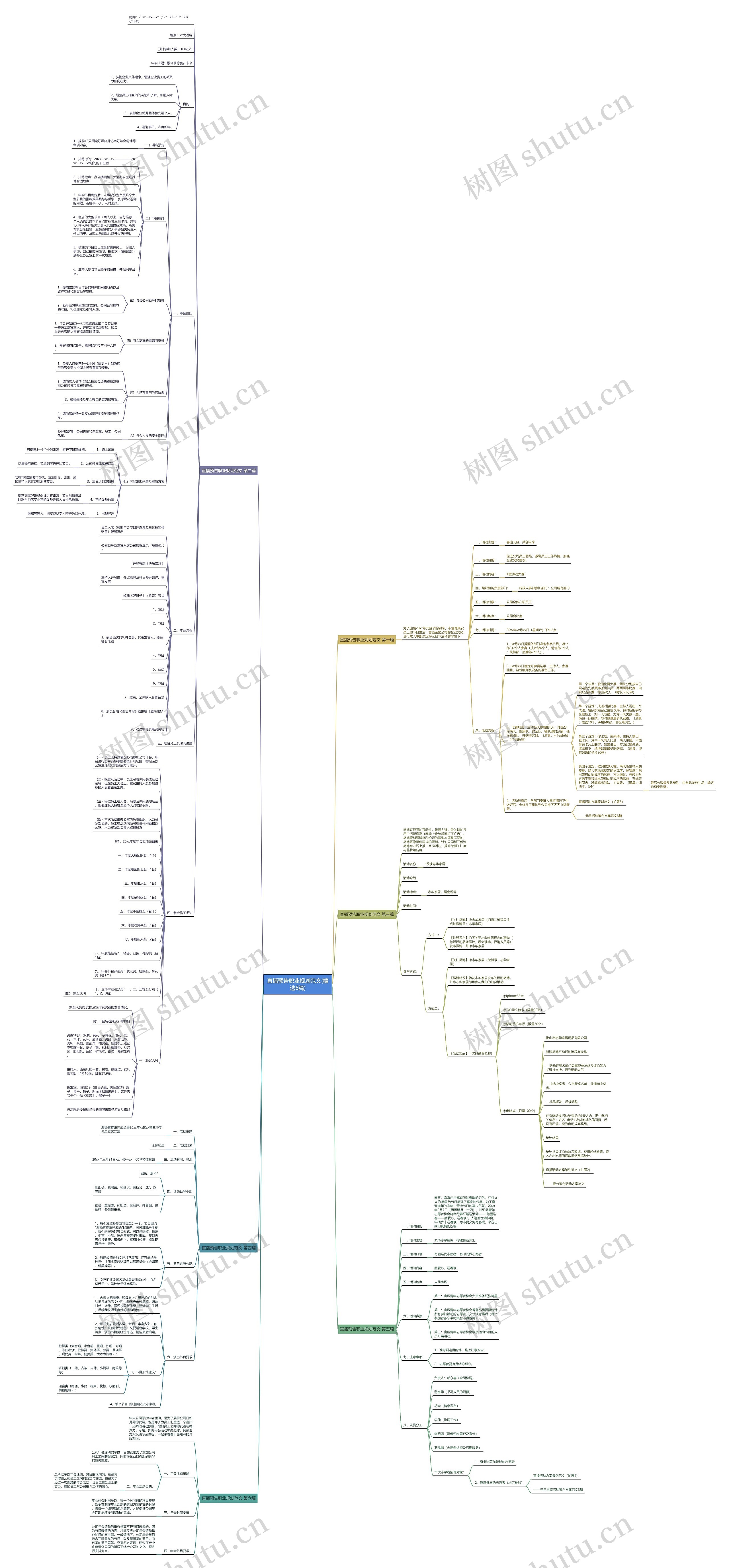 直播预告职业规划范文(精选6篇)思维导图