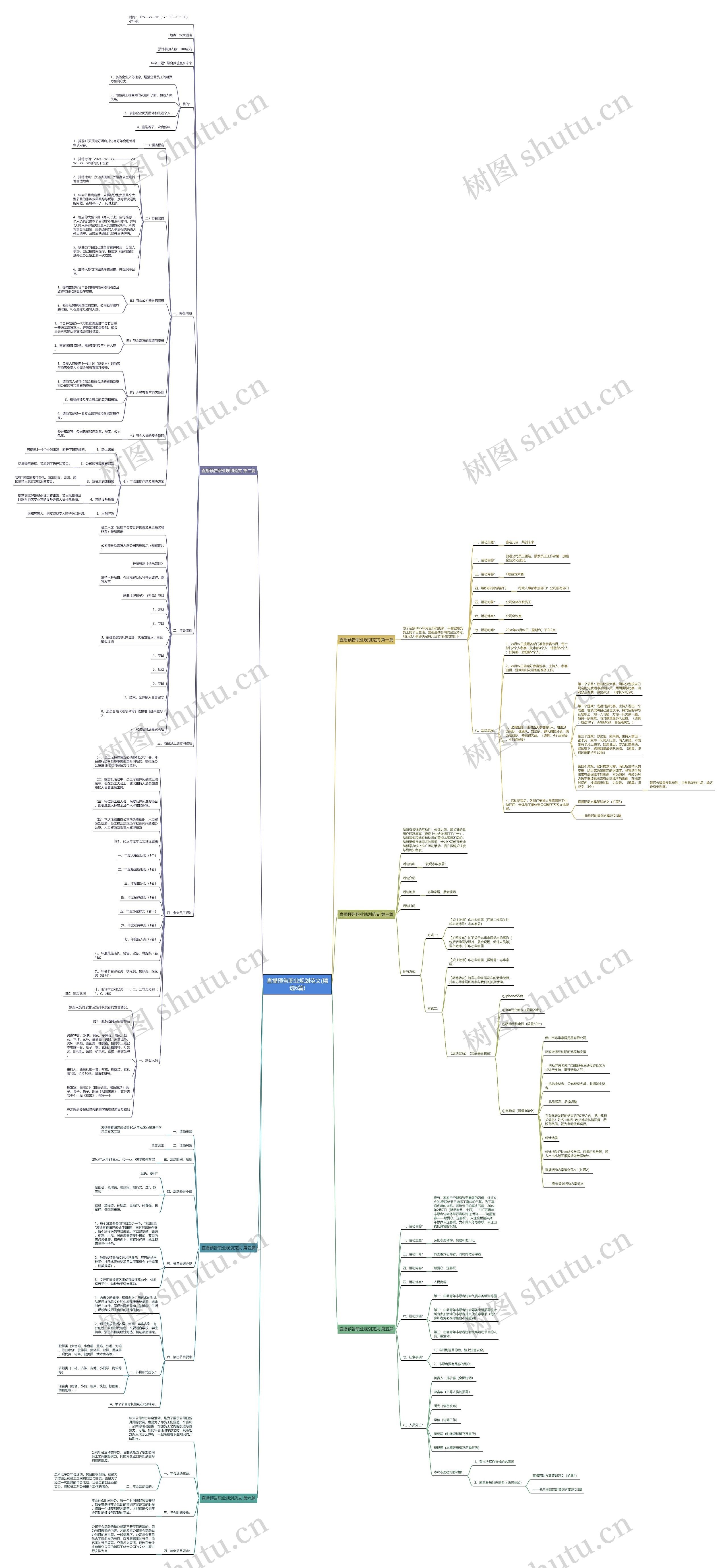 直播预告职业规划范文(精选6篇) 直播预告职业规划范文(精选6篇)