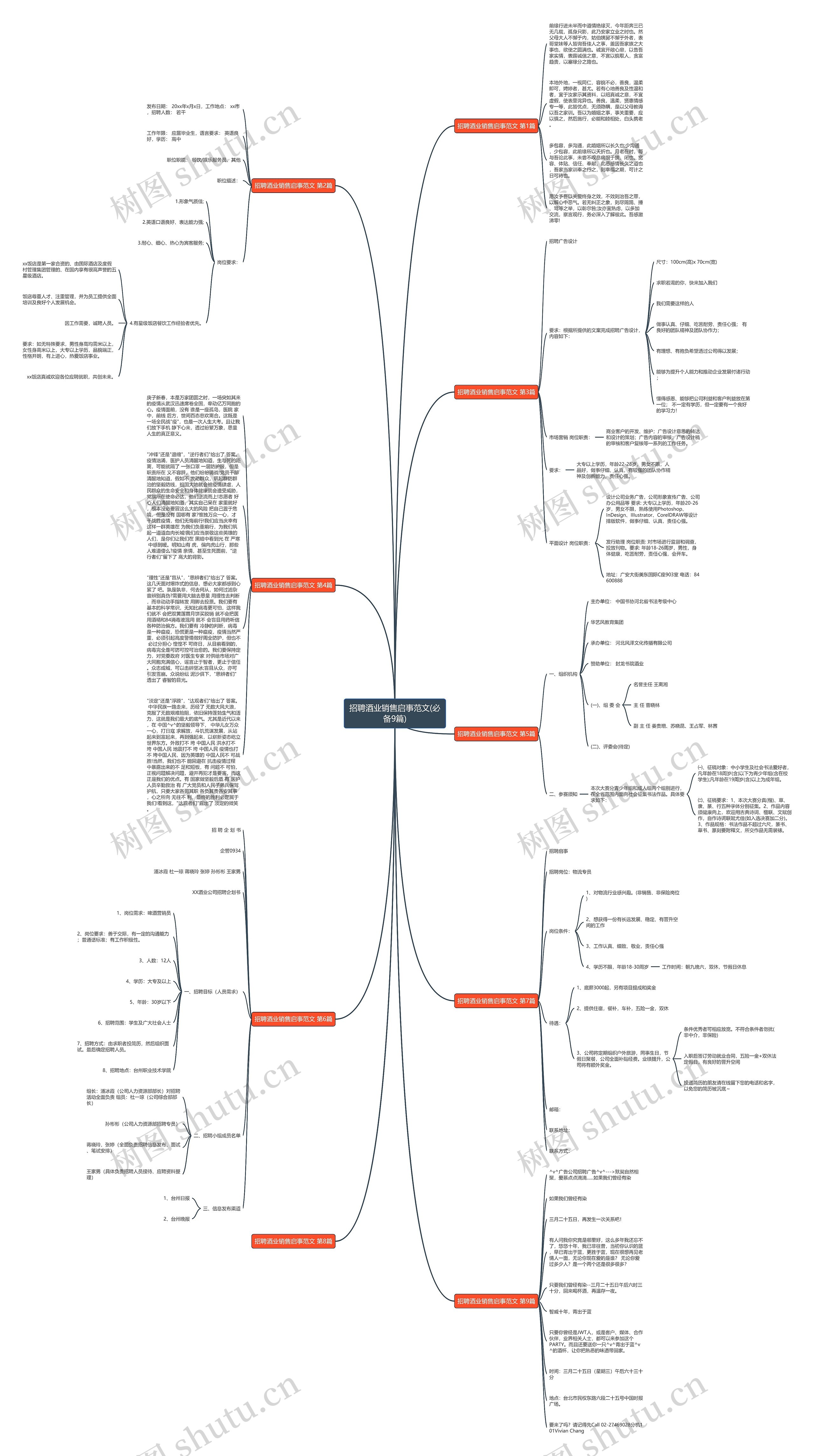 招聘酒业销售启事范文(必备9篇)思维导图