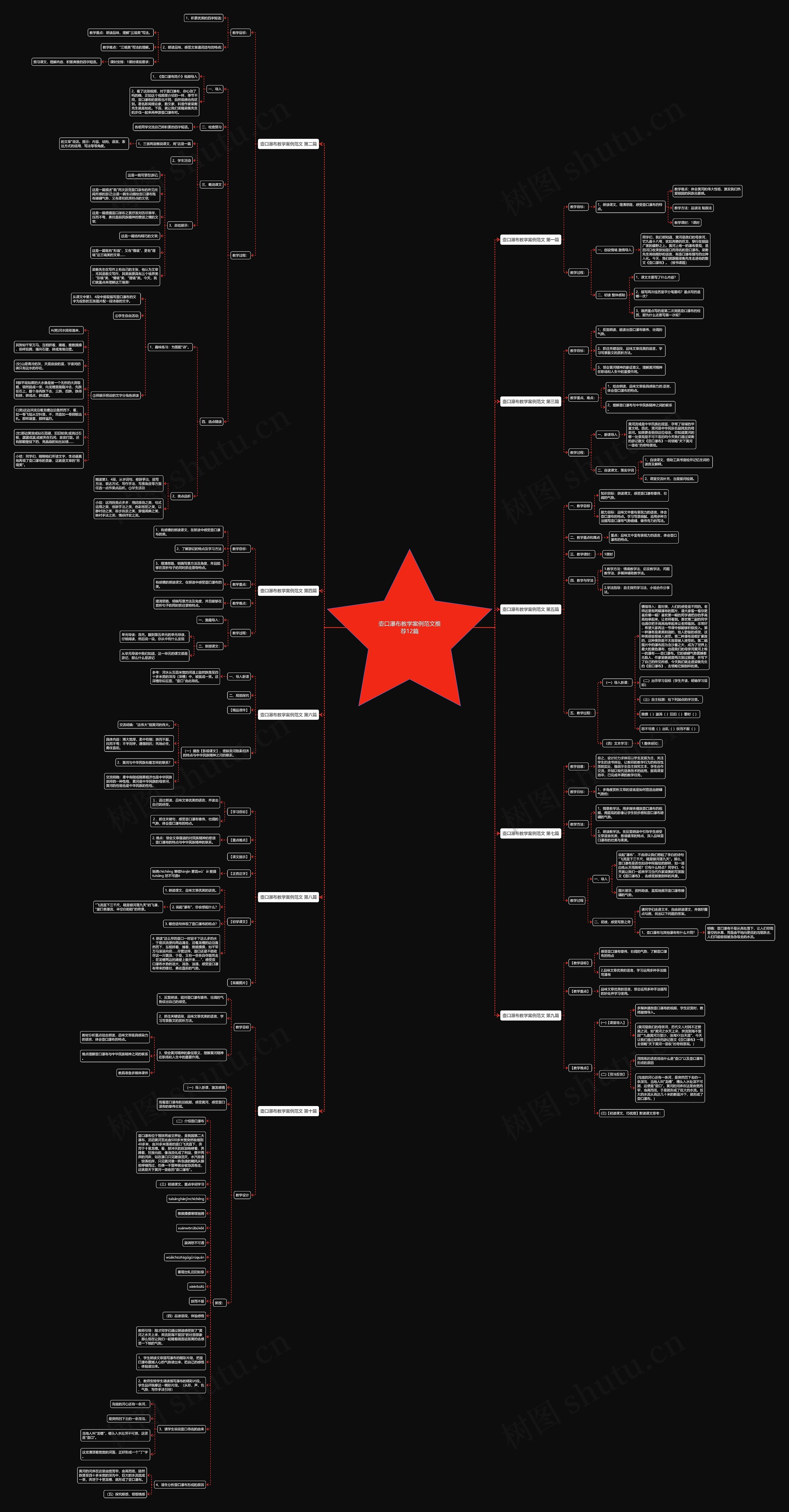 壶口瀑布教学案例范文推荐12篇思维导图