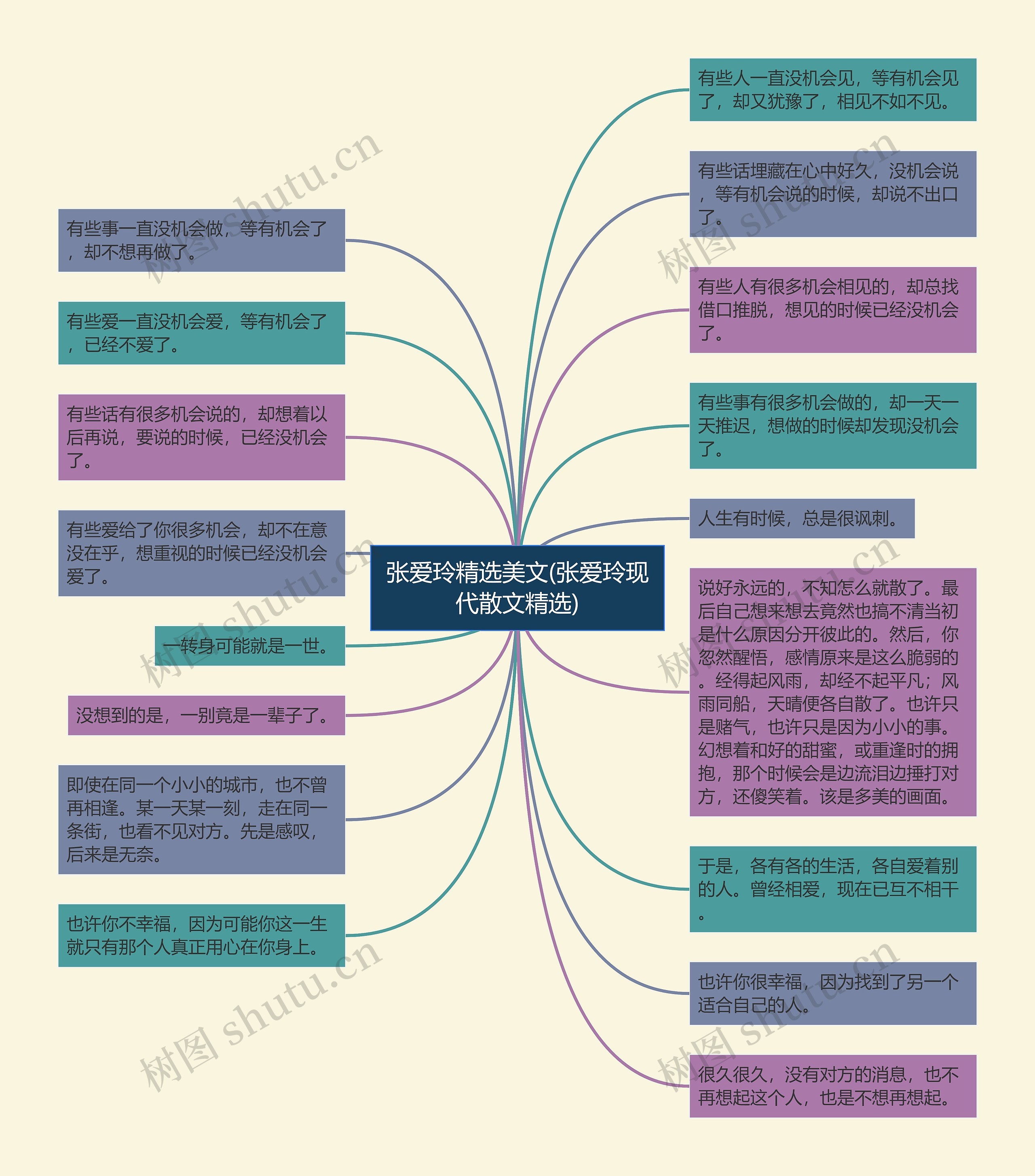 张爱玲精选美文(张爱玲现代散文精选)思维导图