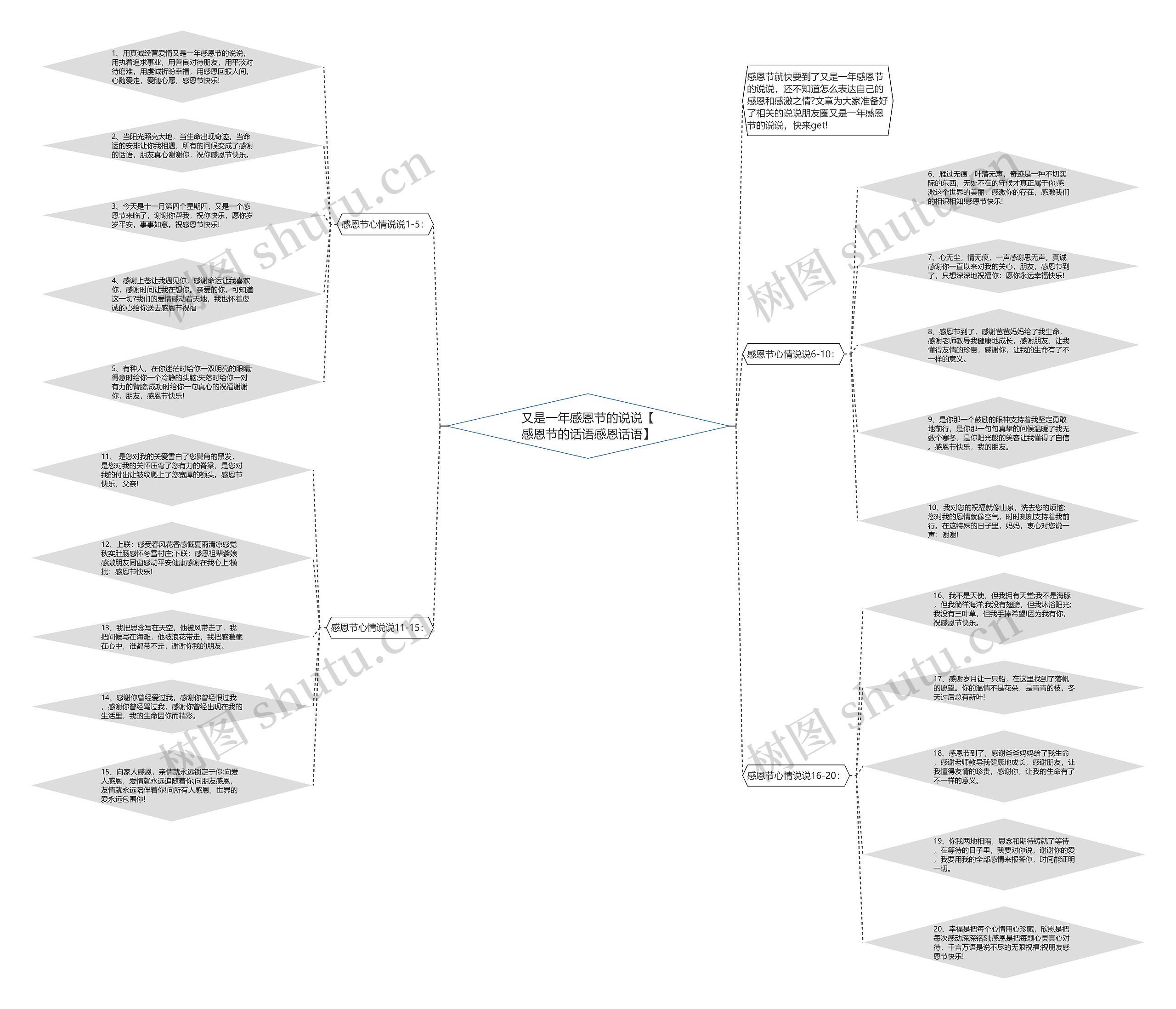 又是一年感恩节的说说【感恩节的话语感恩话语】 又是一年感恩节的说说【感恩节的话语感恩话语】