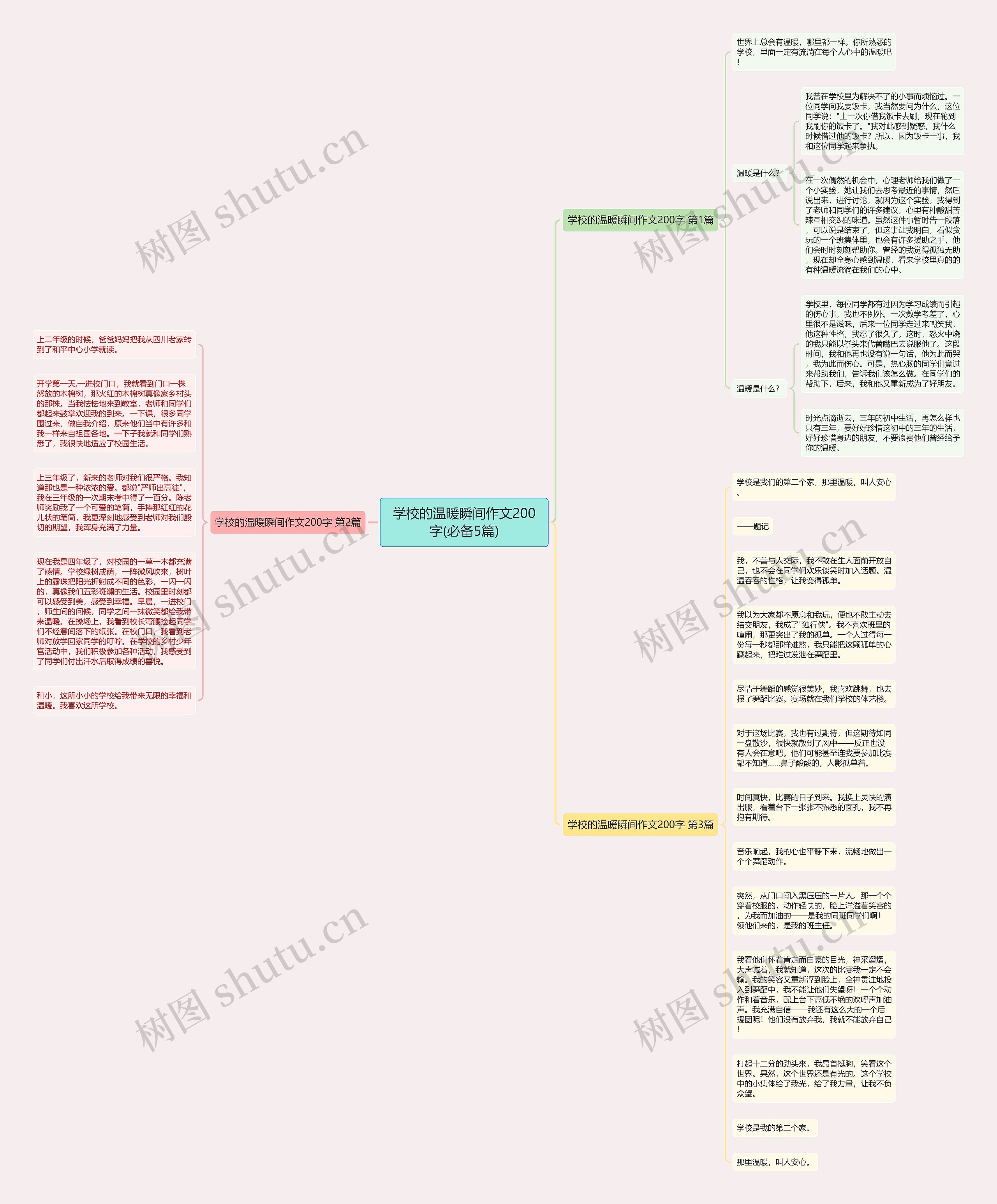 学校的温暖瞬间作文200字(必备5篇)思维导图