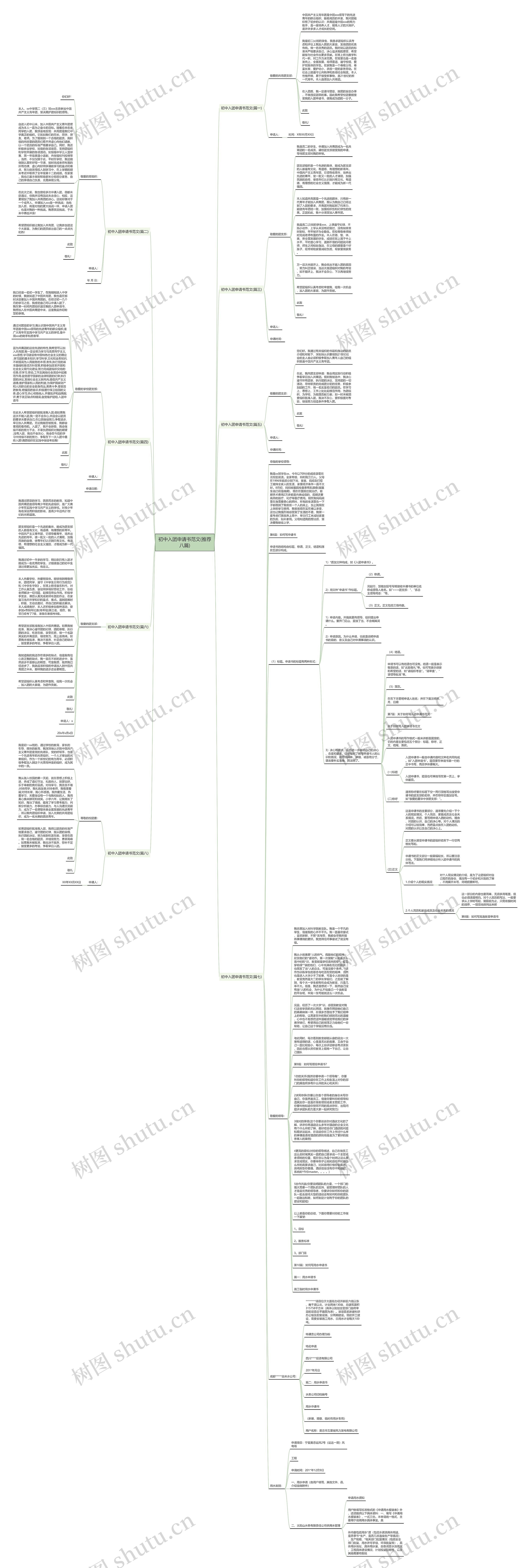 初中入团申请书范文(推荐八篇)思维导图