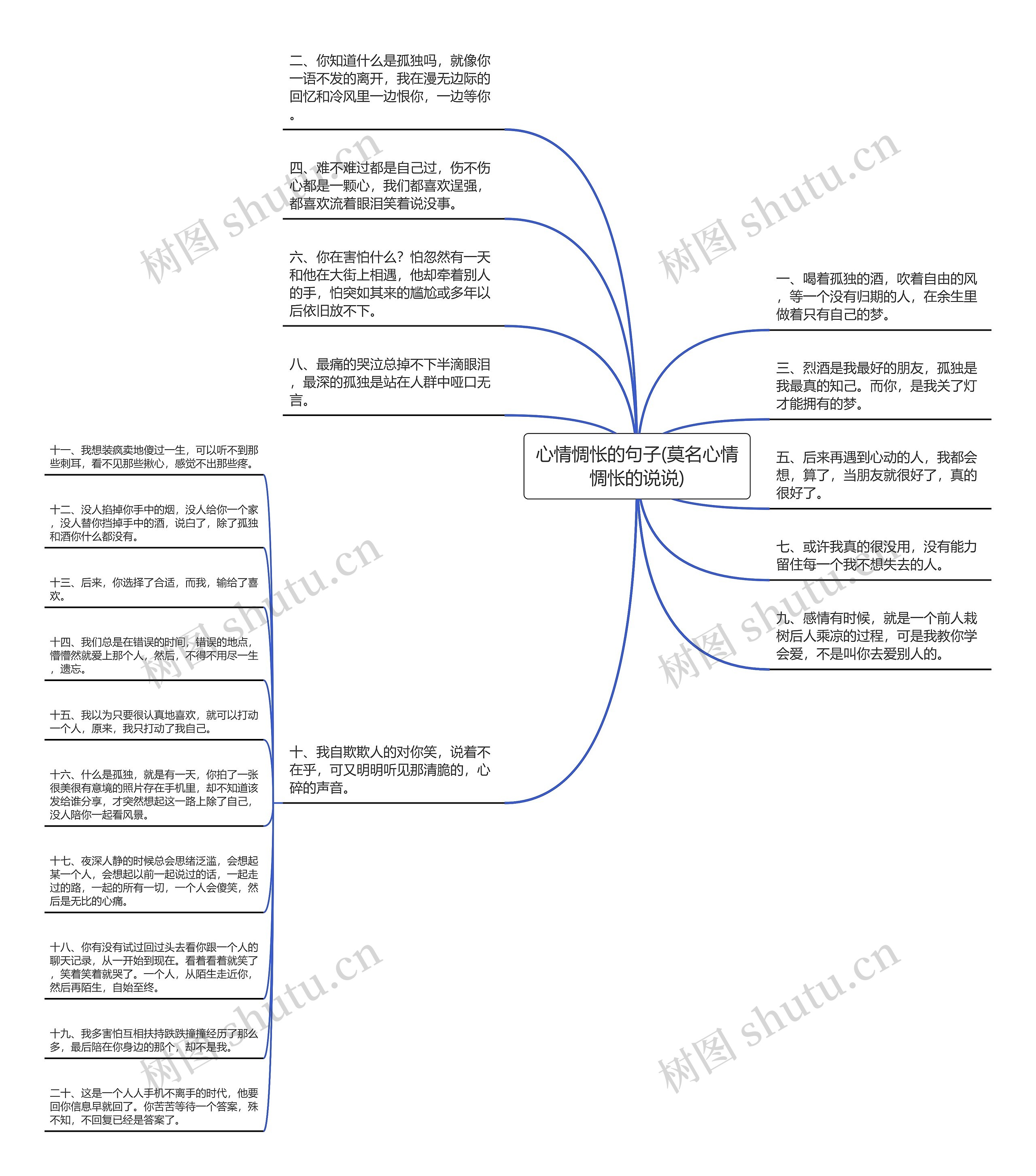 心情惆怅的句子(莫名心情惆怅的说说)思维导图