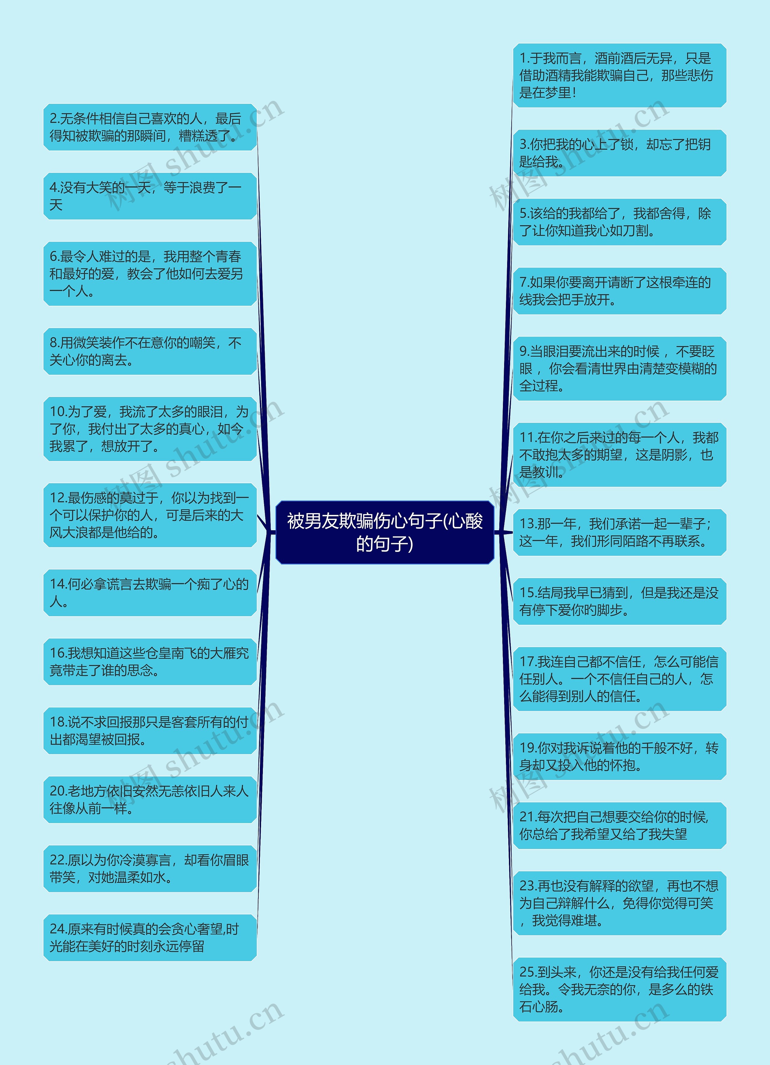 被男友欺骗伤心句子(心酸的句子)思维导图