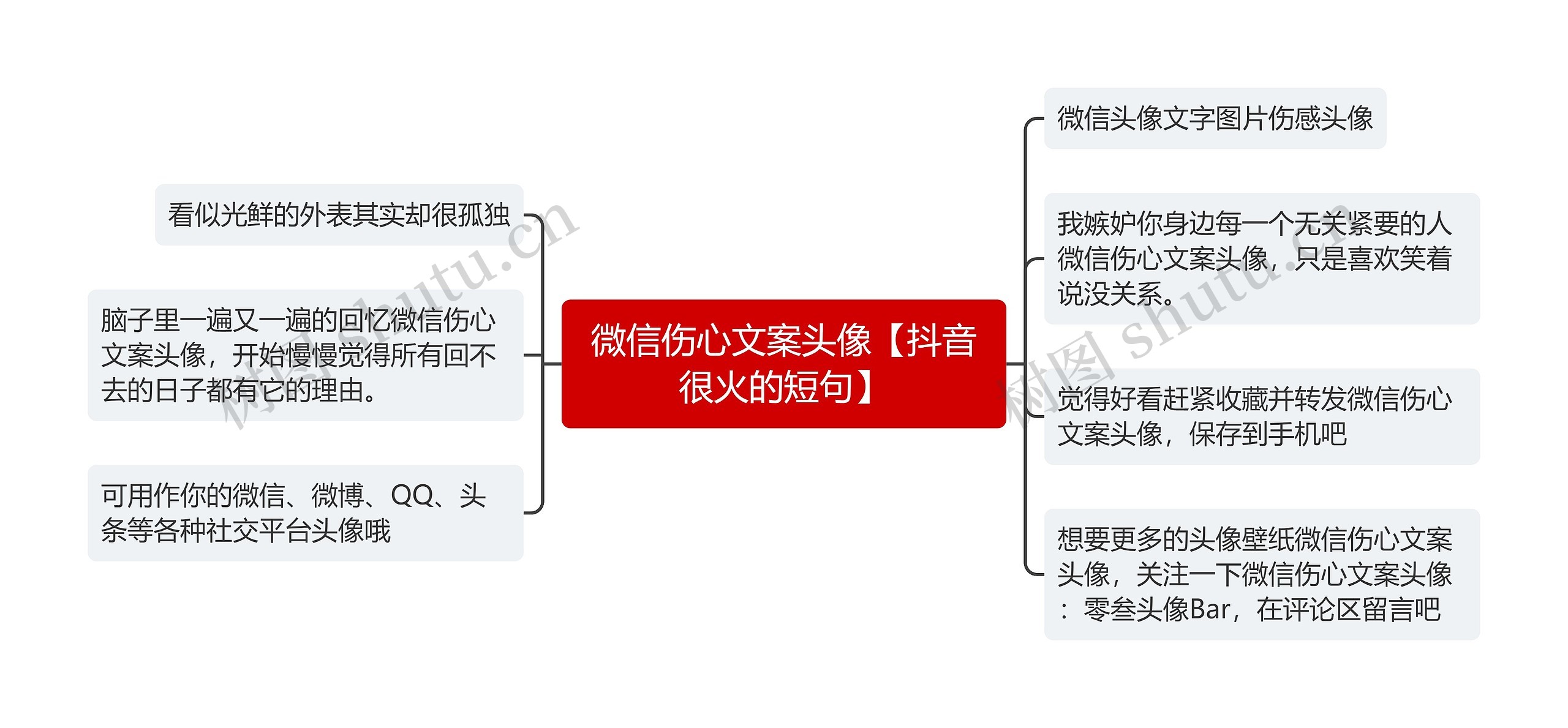 微信伤心文案头像【抖音很火的短句】思维导图