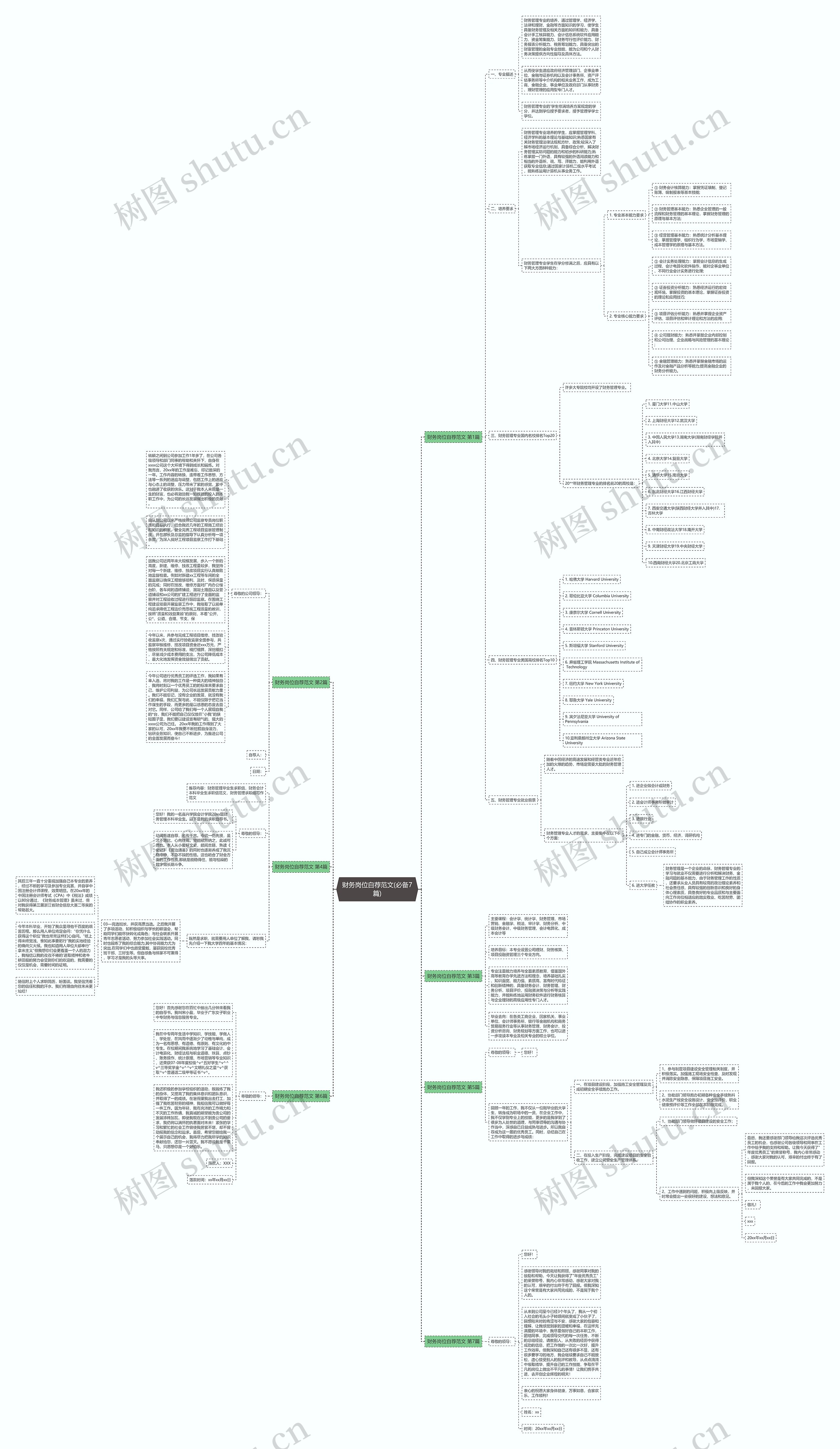 财务岗位自荐范文(必备7篇)思维导图