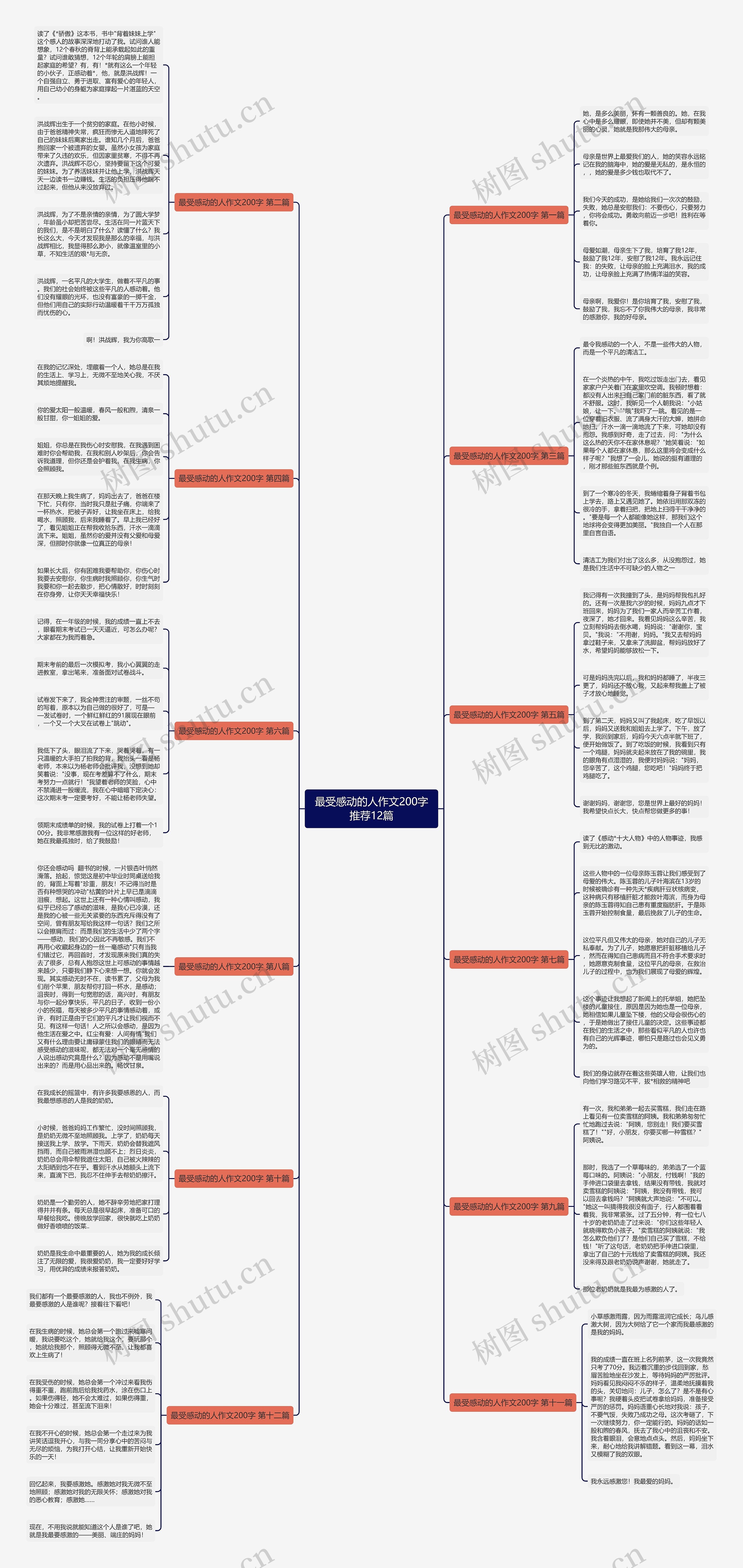 最受感动的人作文200字推荐12篇思维导图