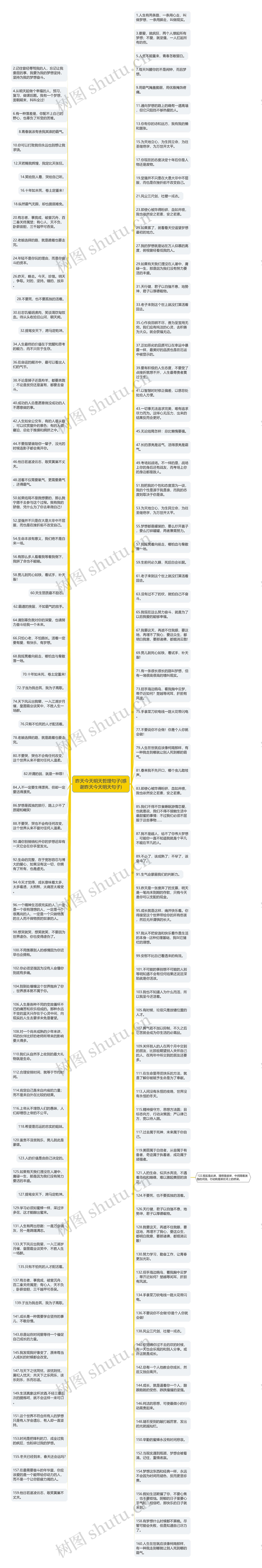 昨天今天明天哲理句子(感谢昨天今天明天句子)思维导图