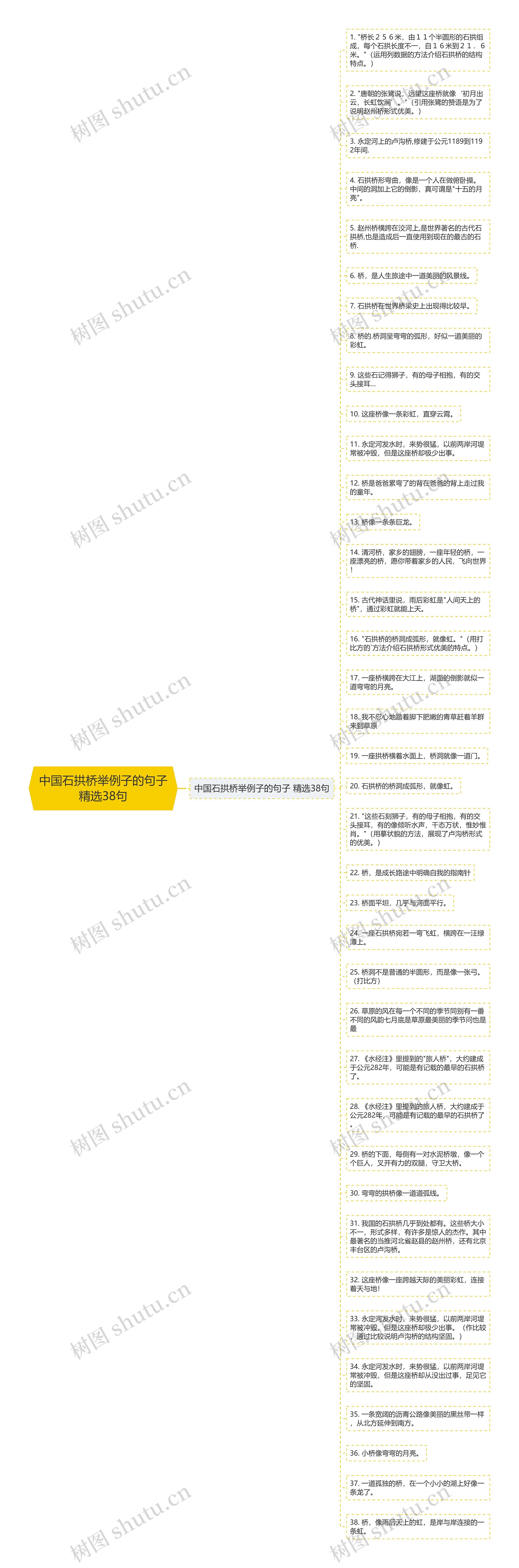 中国石拱桥举例子的句子精选38句