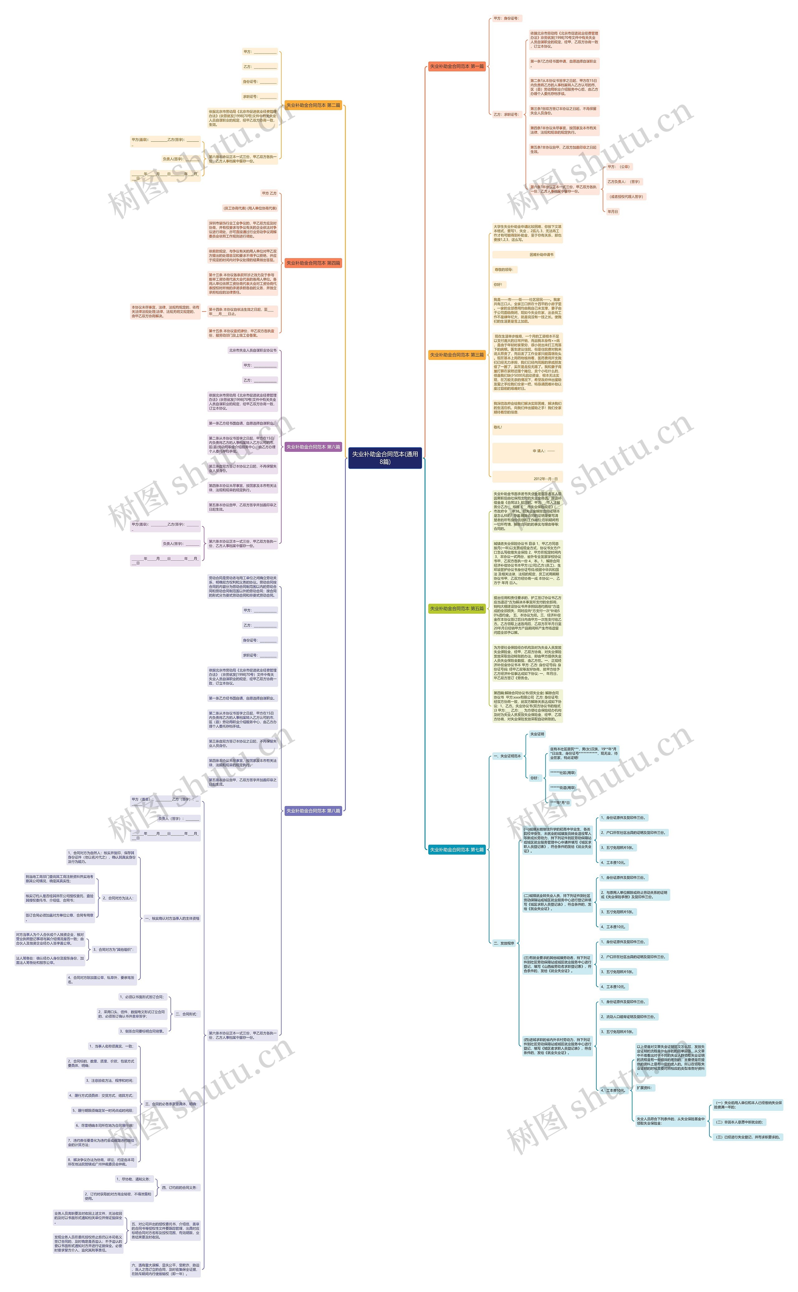 失业补助金合同范本(通用8篇)思维导图