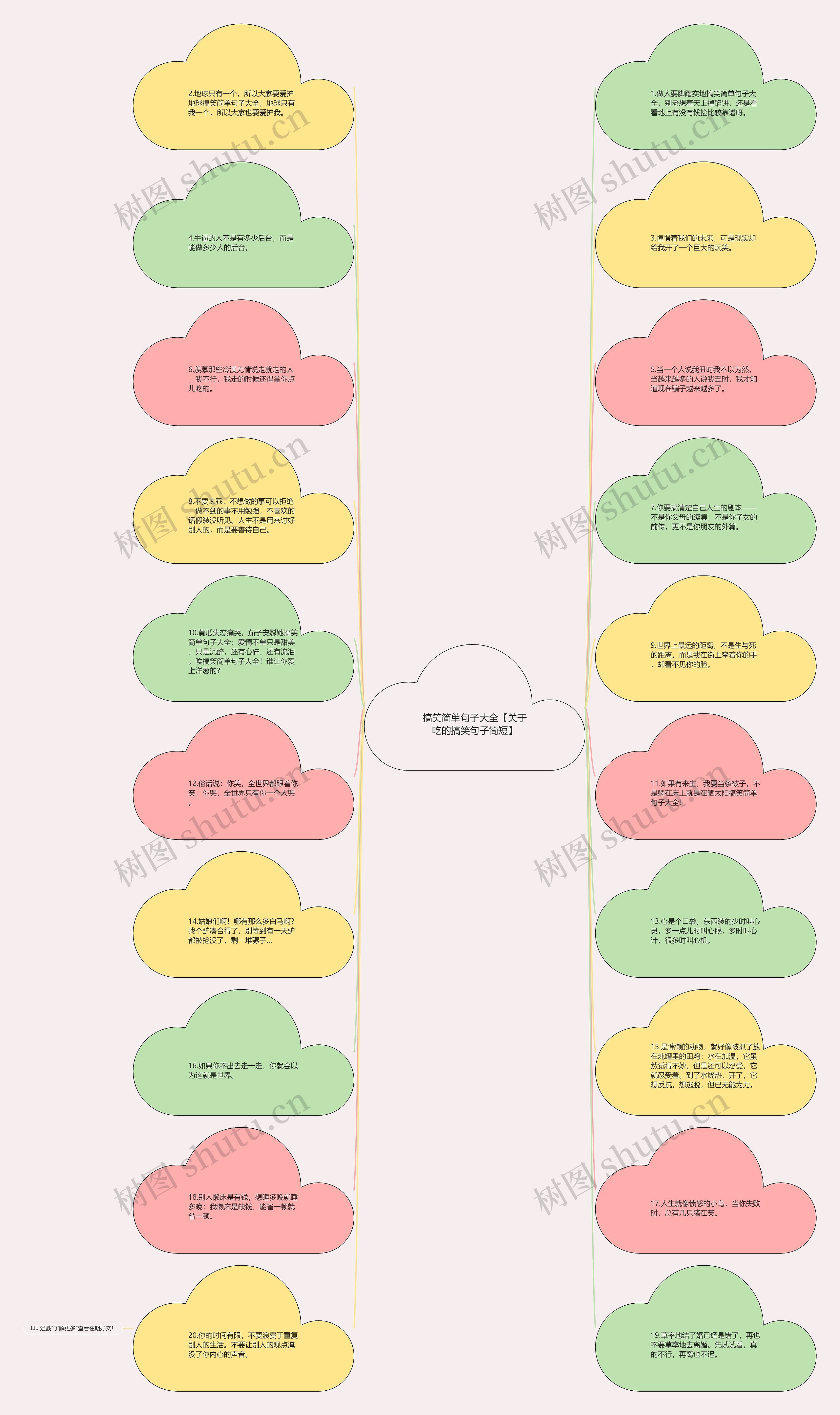 搞笑简单句子大全【关于吃的搞笑句子简短】思维导图