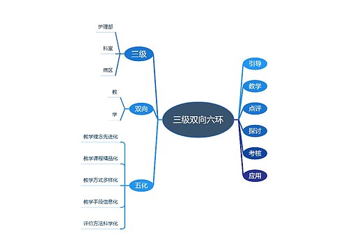 三级双向六环