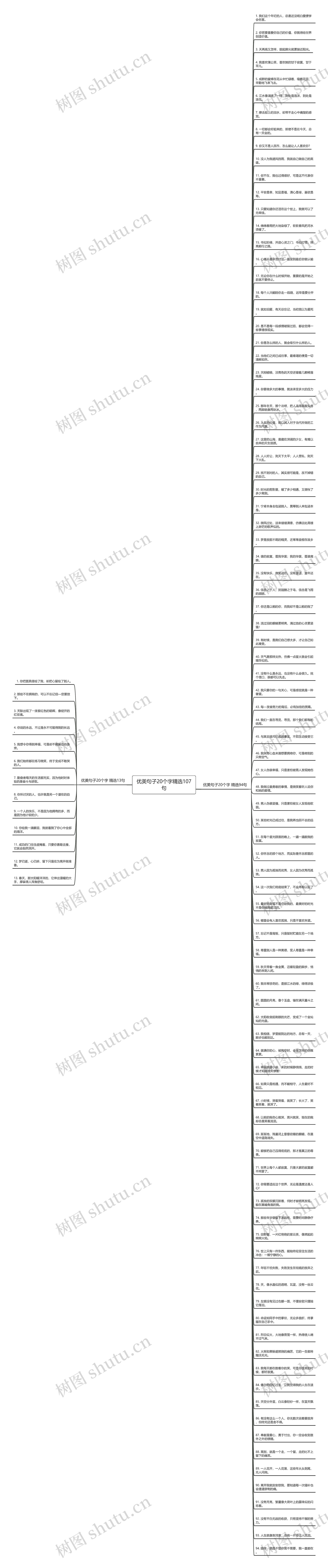 优美句子20个字精选107句思维导图