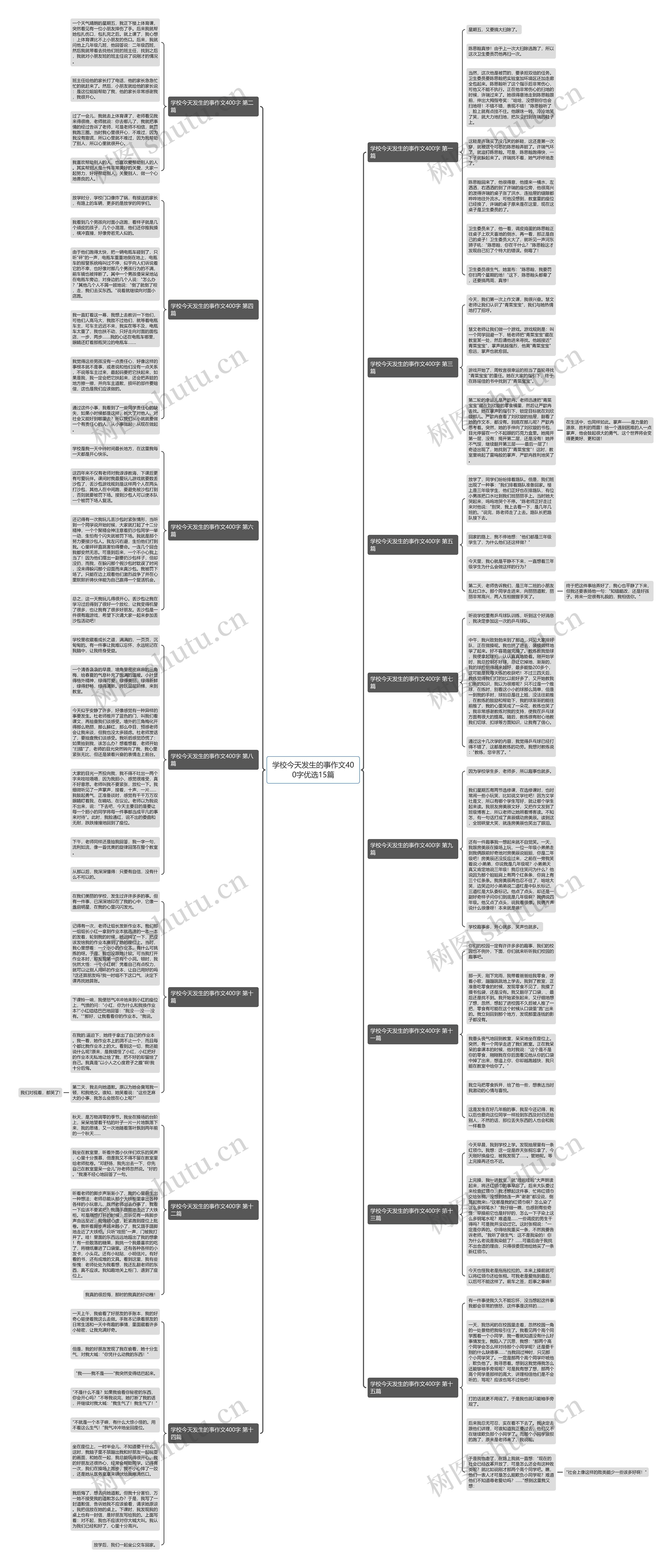 学校今天发生的事作文400字优选15篇思维导图