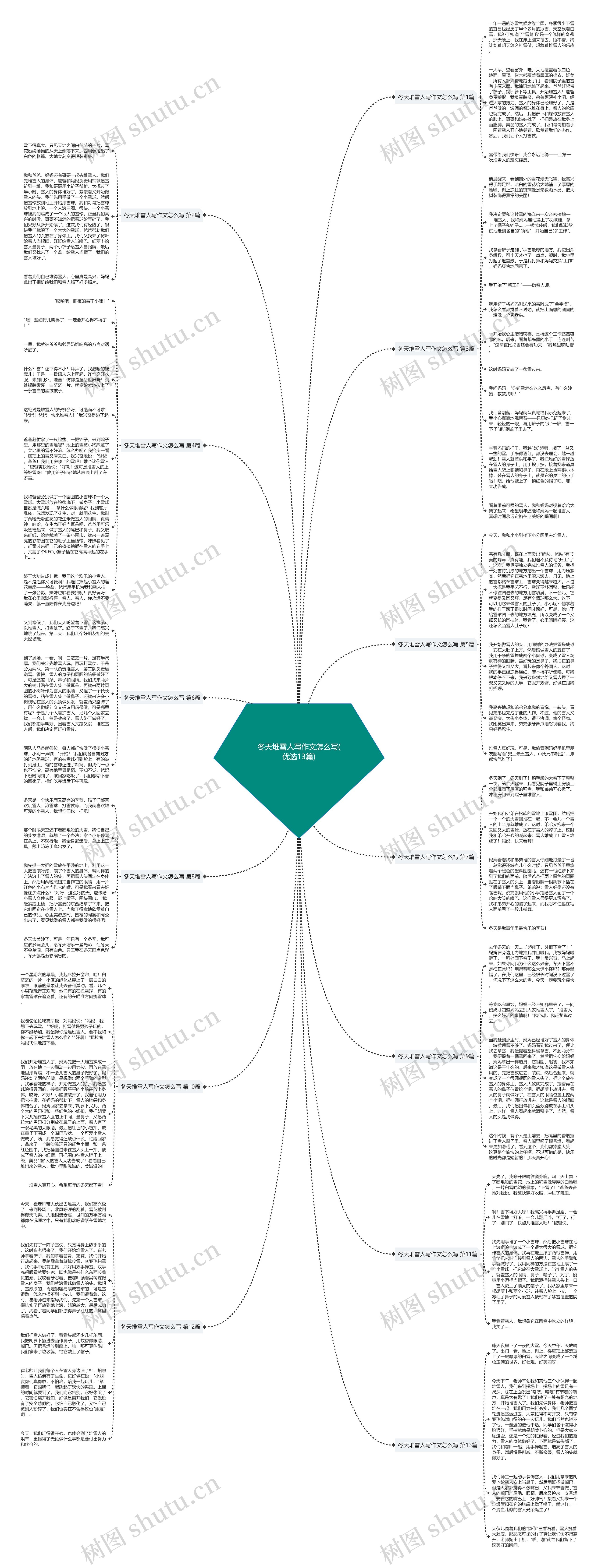 冬天堆雪人写作文怎么写(优选13篇)思维导图