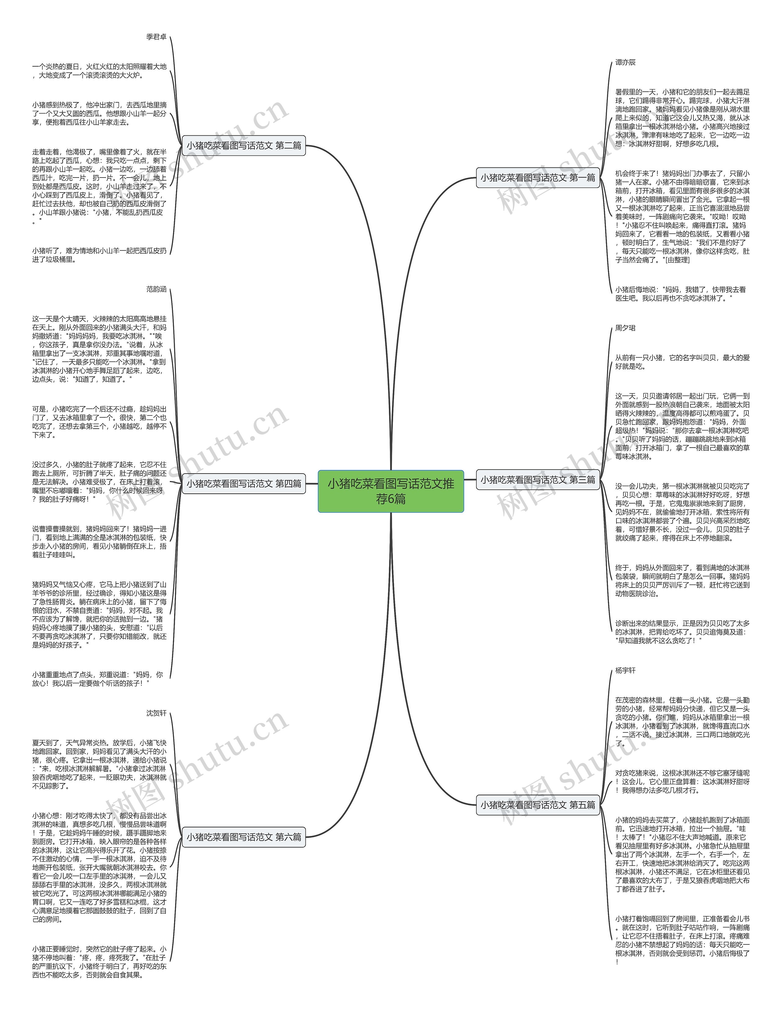 小猪吃菜看图写话范文推荐6篇思维导图