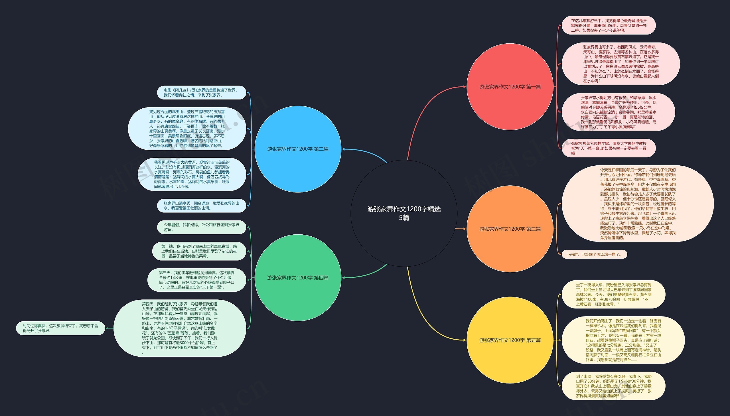 游张家界作文1200字精选5篇思维导图