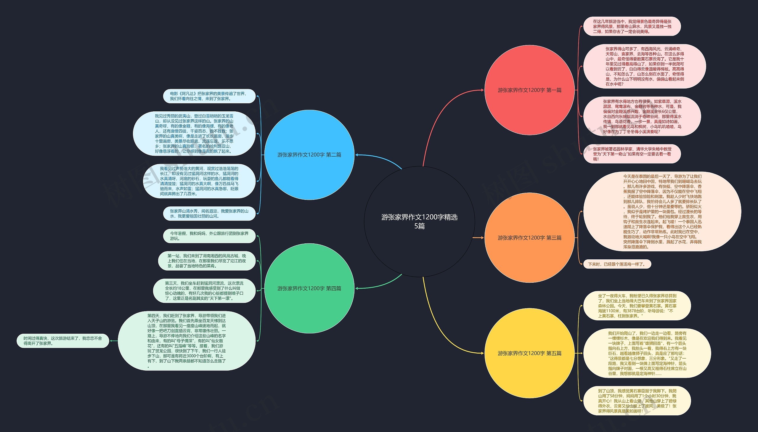 游张家界作文1200字精选5篇 游张家界作文1200字精选5篇