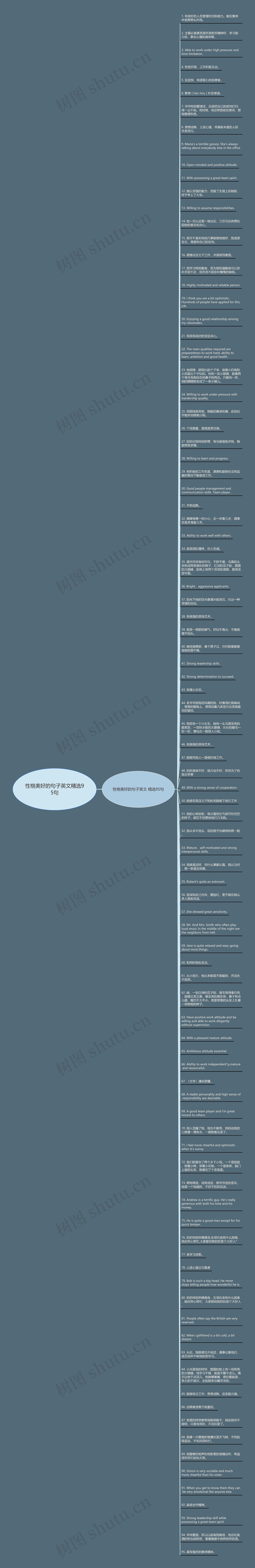 性格美好的句子英文精选95句思维导图