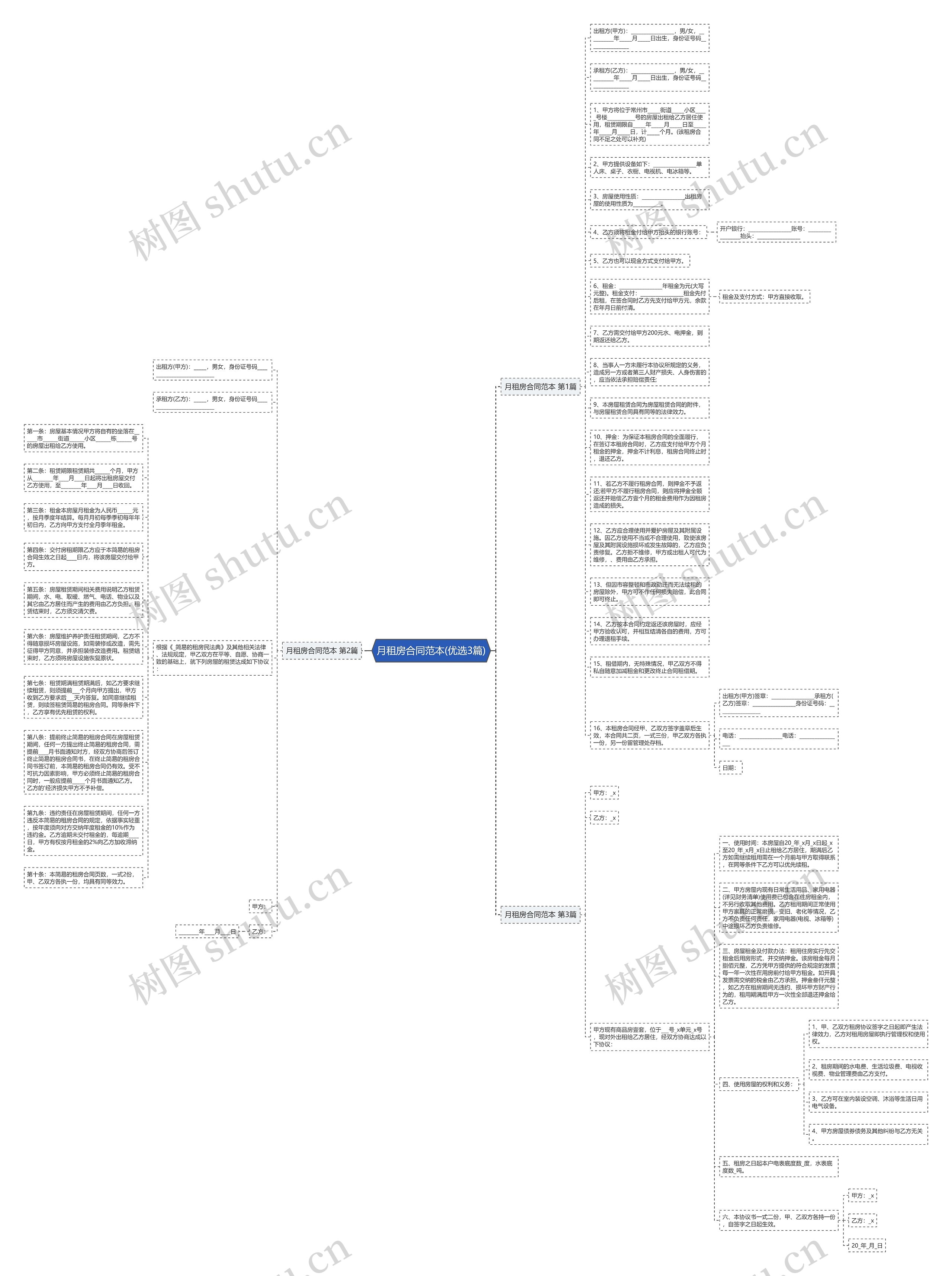 月租房合同范本(优选3篇)思维导图