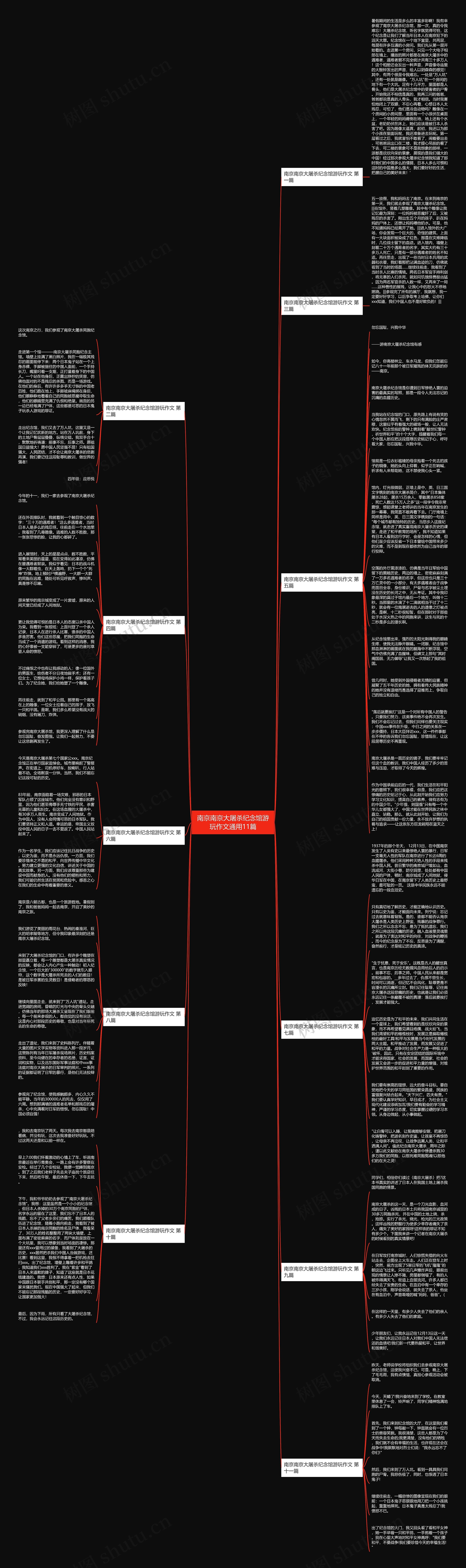 南京南京大屠杀纪念馆游玩作文通用11篇思维导图