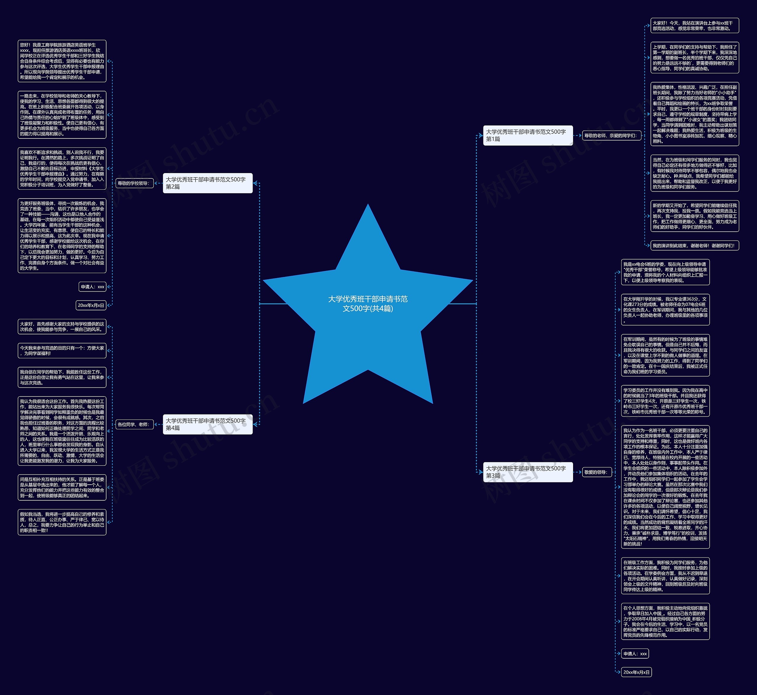 大学优秀班干部申请书范文500字(共4篇)思维导图