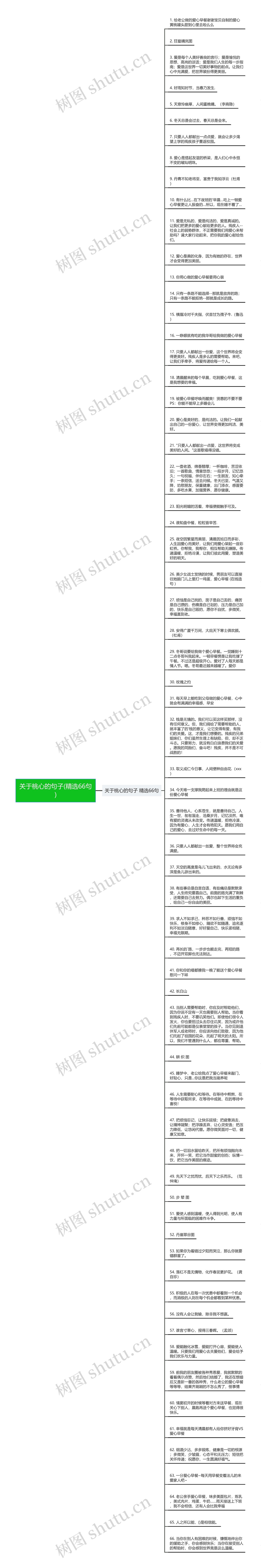 关于桃心的句子(精选66句)思维导图