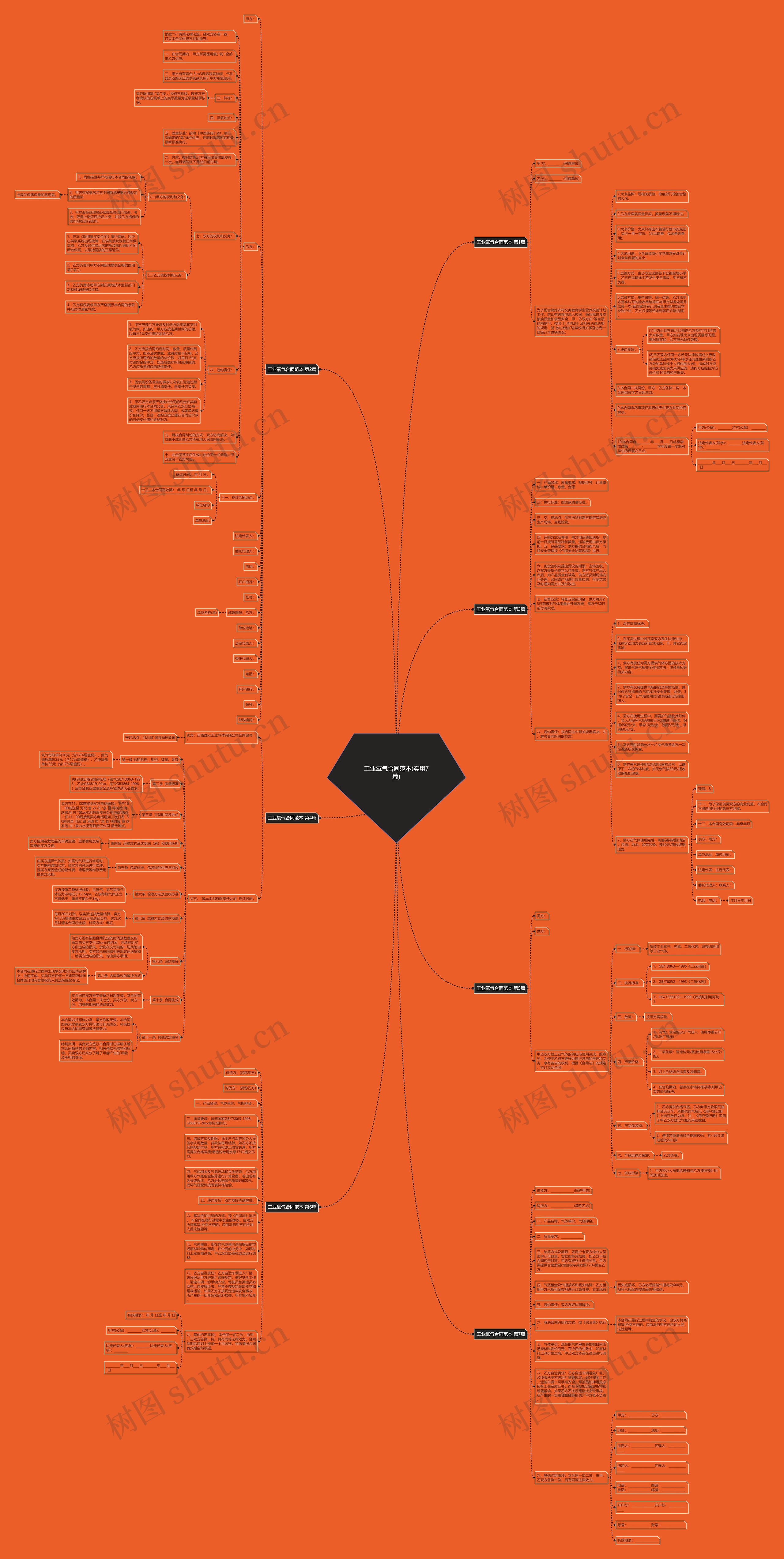 工业氧气合同范本(实用7篇)思维导图