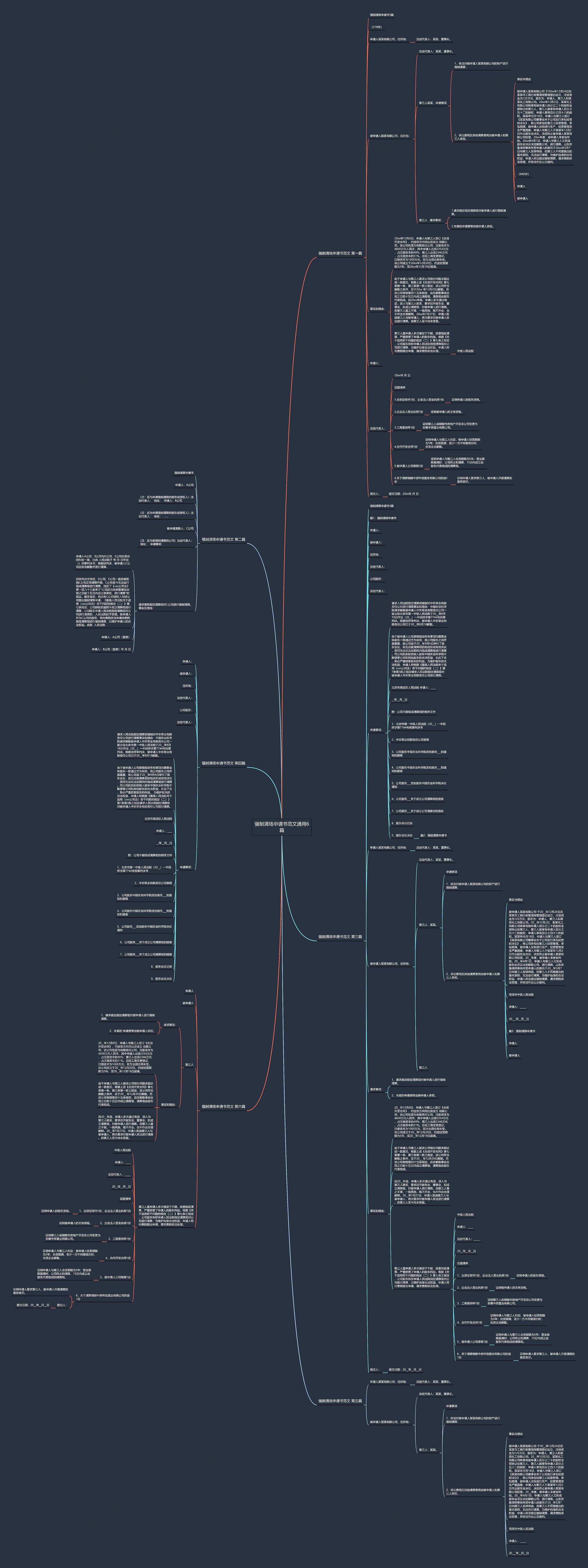 强制清场申请书范文通用6篇思维导图