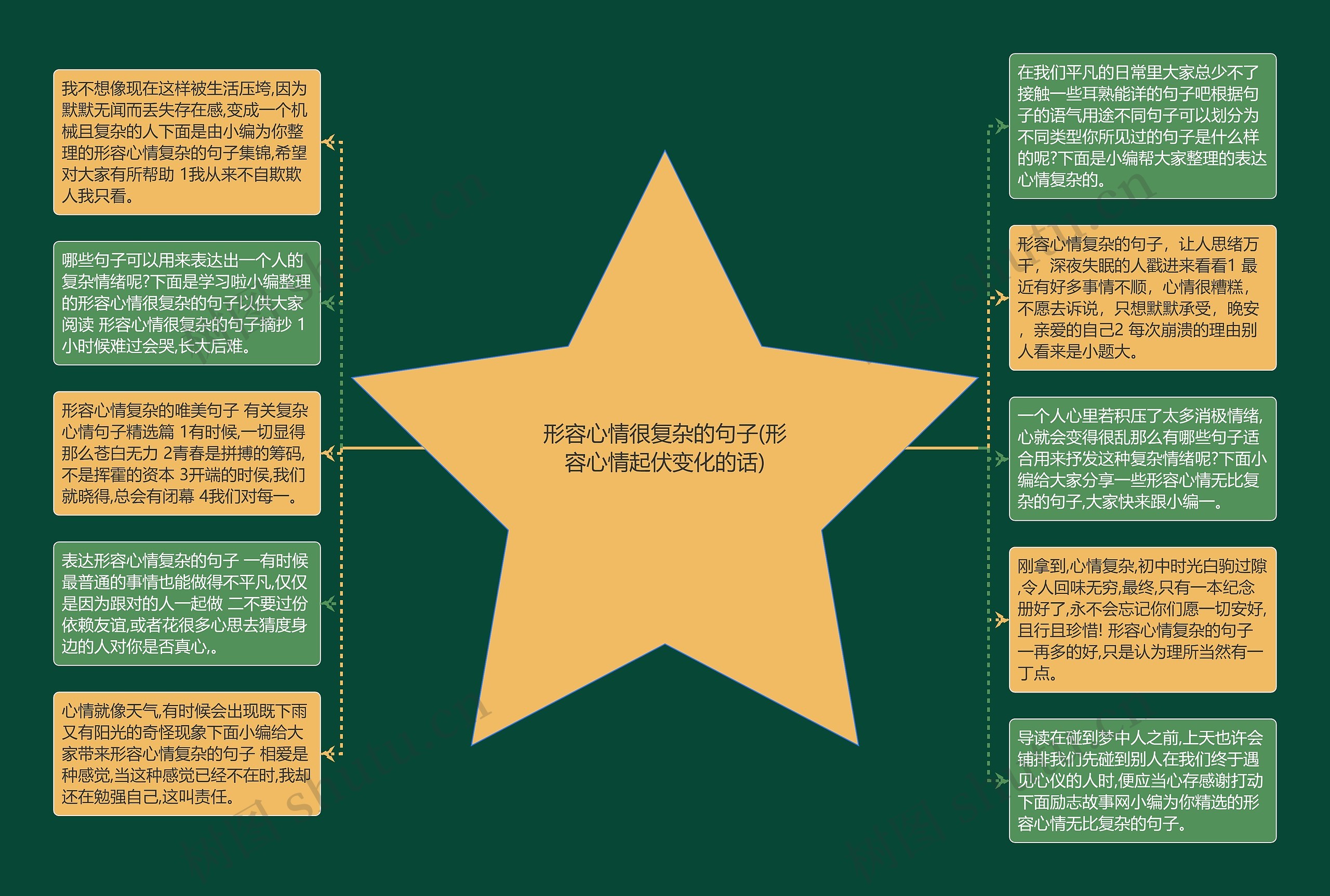 形容心情很复杂的句子(形容心情起伏变化的话)
