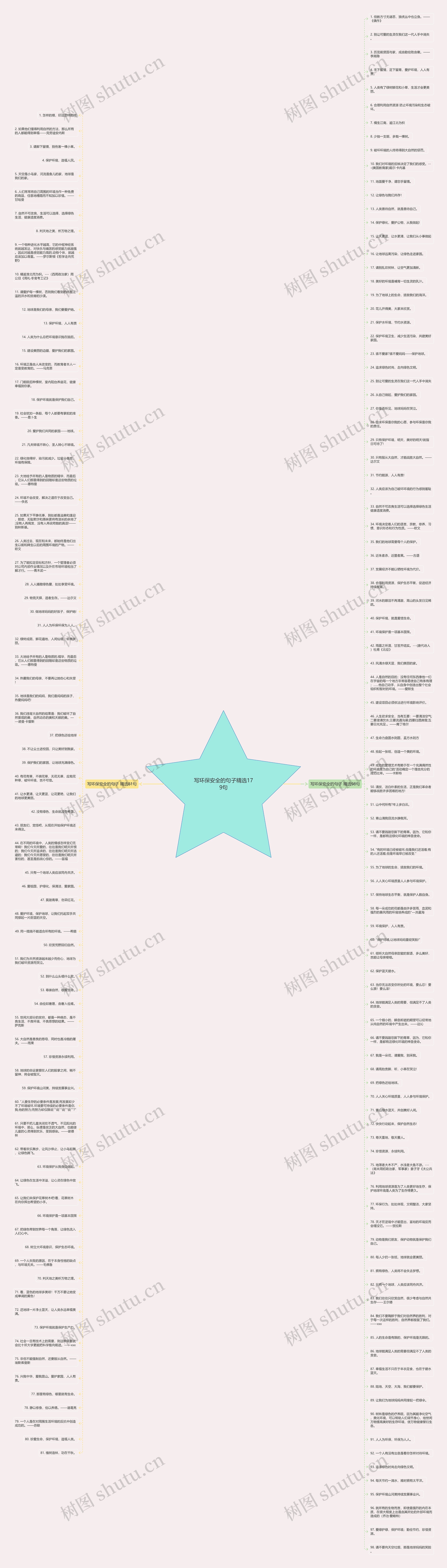 写环保安全的句子精选179句思维导图