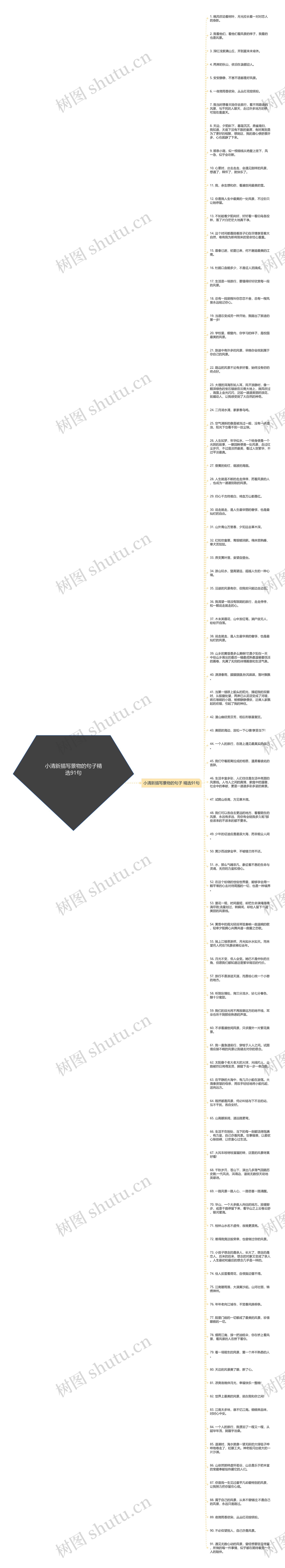 小清新描写景物的句子精选91句思维导图