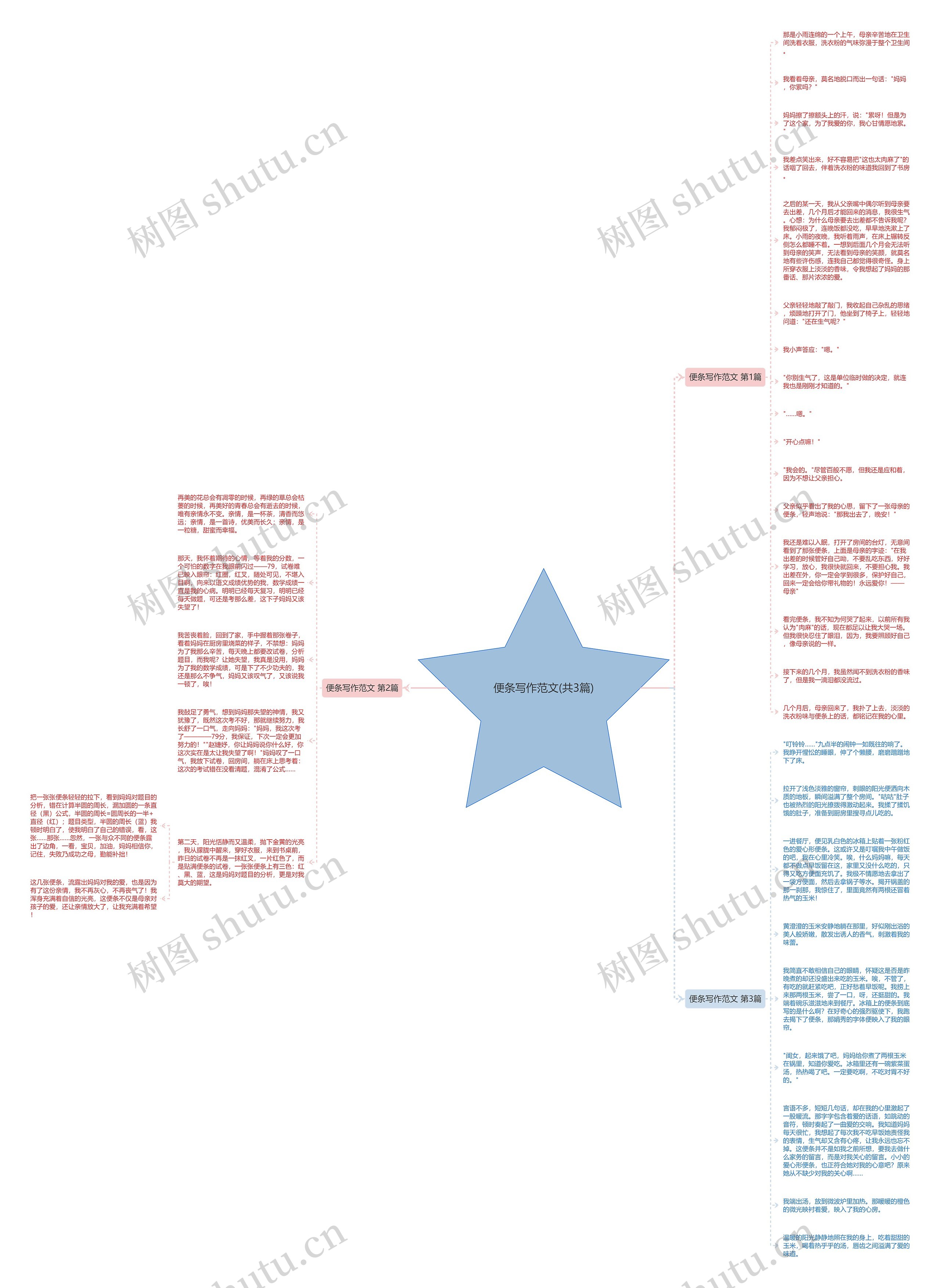 便条写作范文(共3篇)思维导图