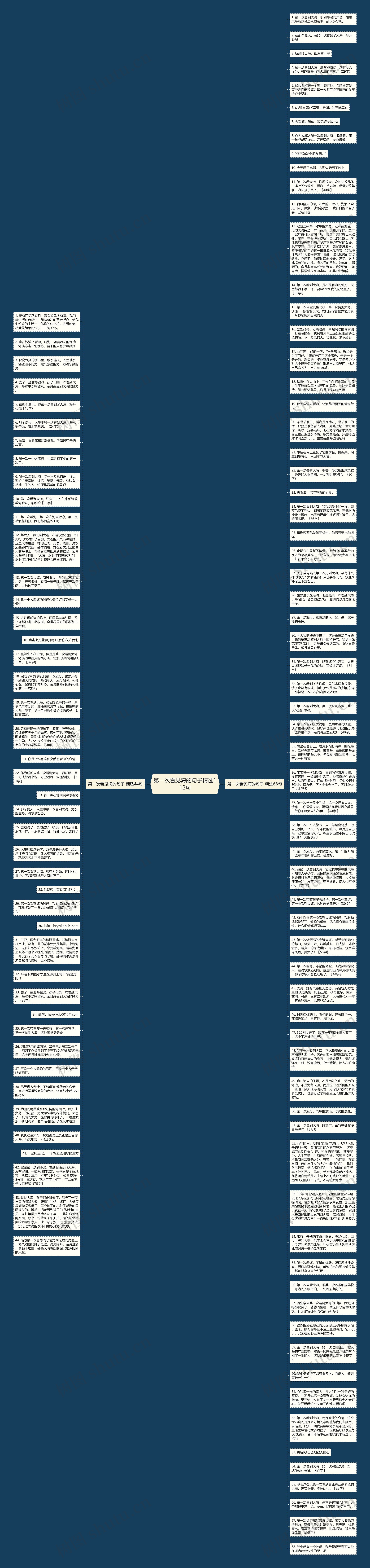 第一次看见海的句子精选112句思维导图