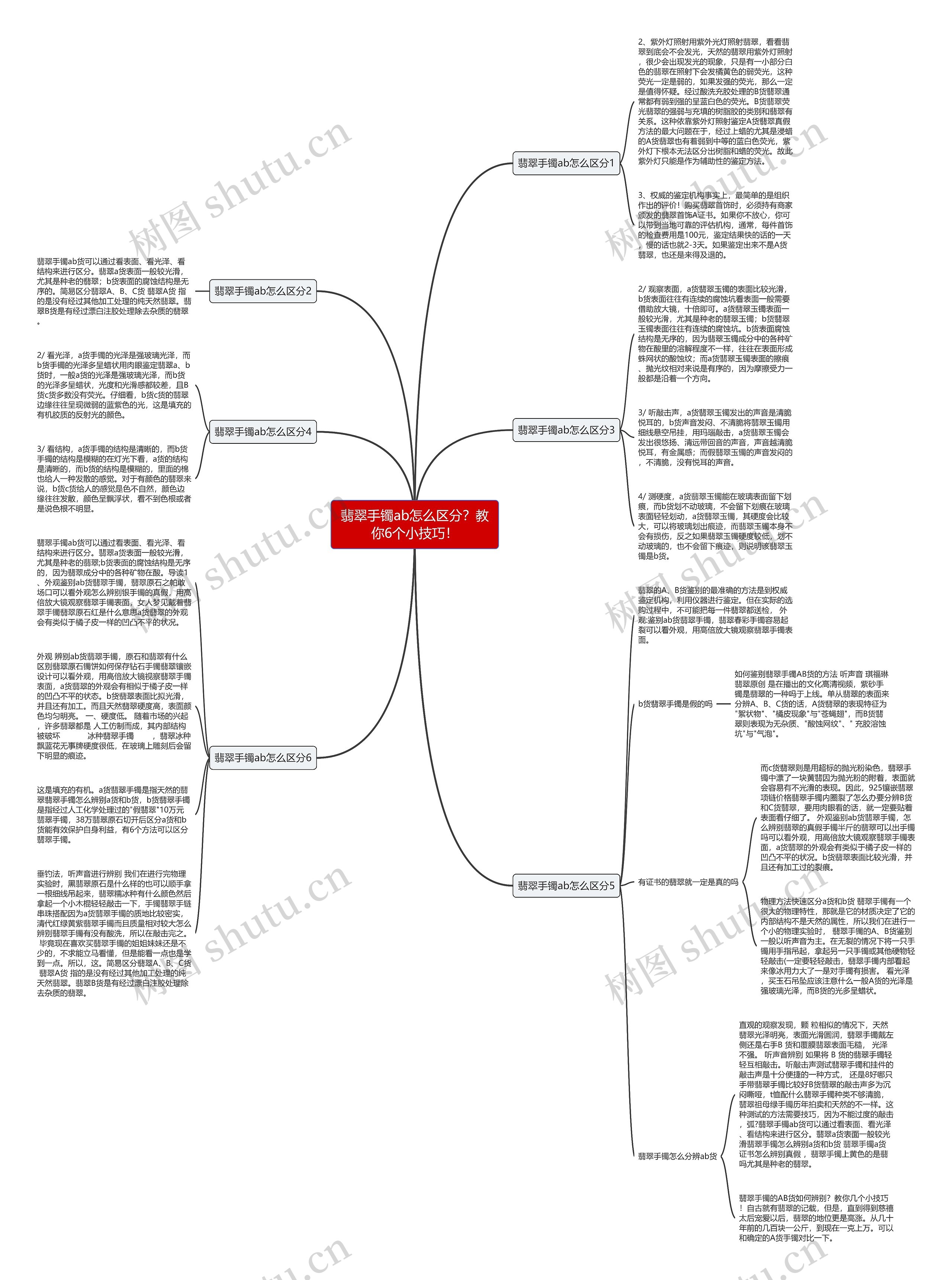 翡翠手镯ab怎么区分？教你6个小技巧！思维导图