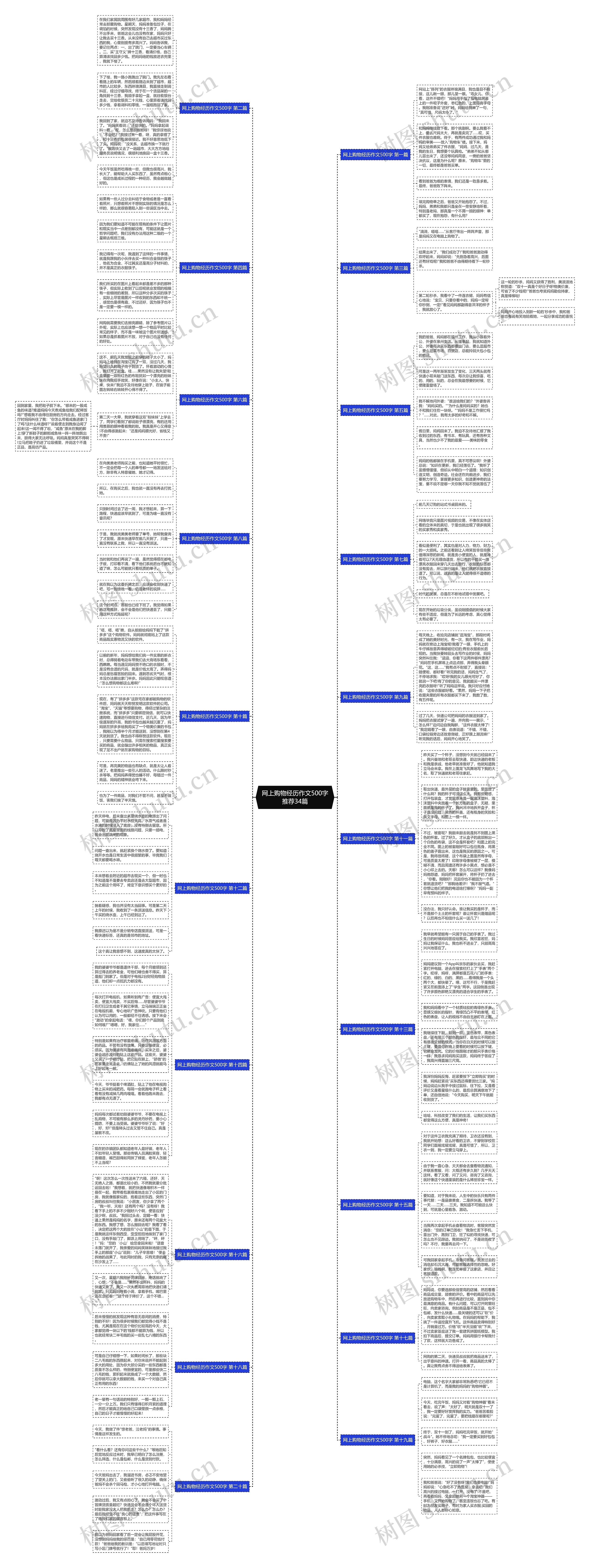 网上购物经历作文500字推荐34篇思维导图