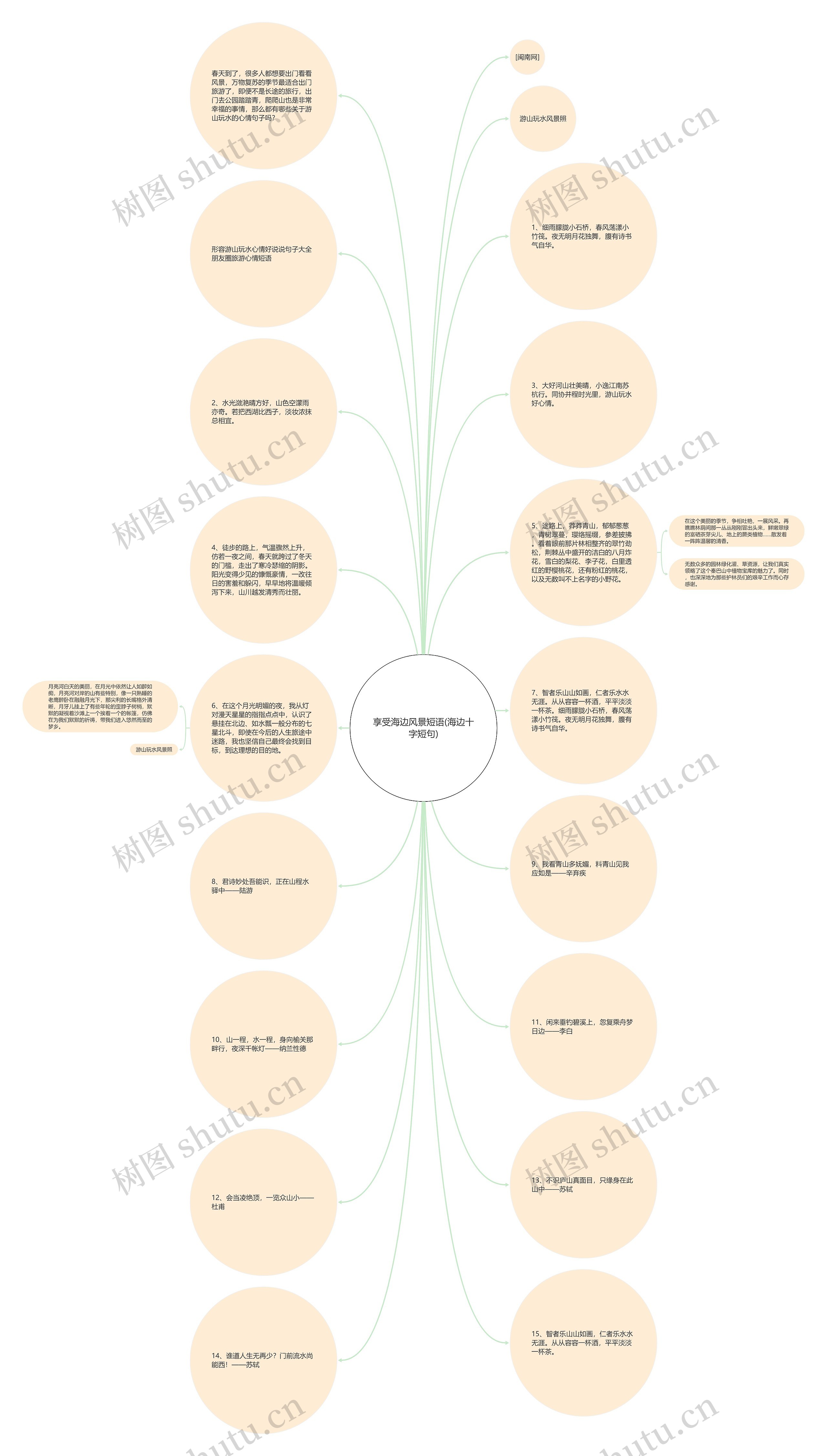 享受海边风景短语(海边十字短句)思维导图