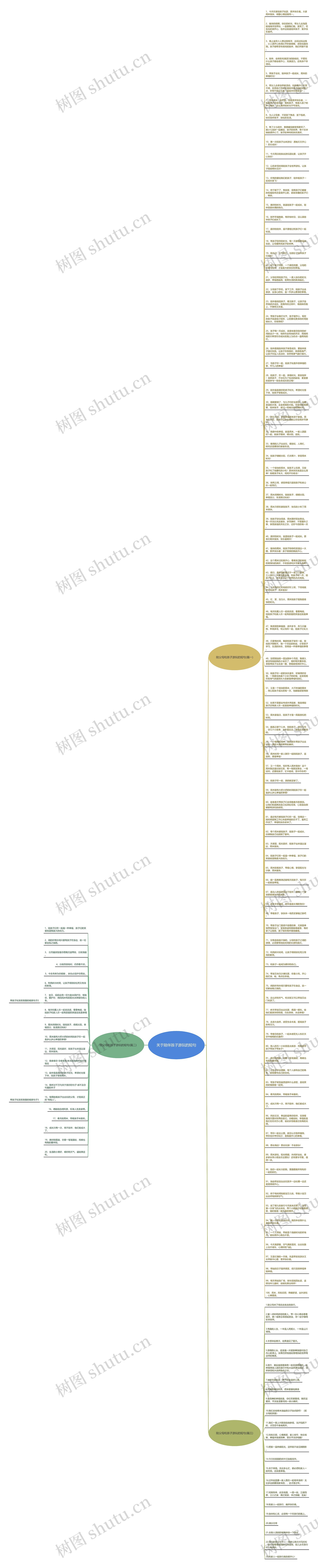 关于陪伴孩子游玩的短句思维导图