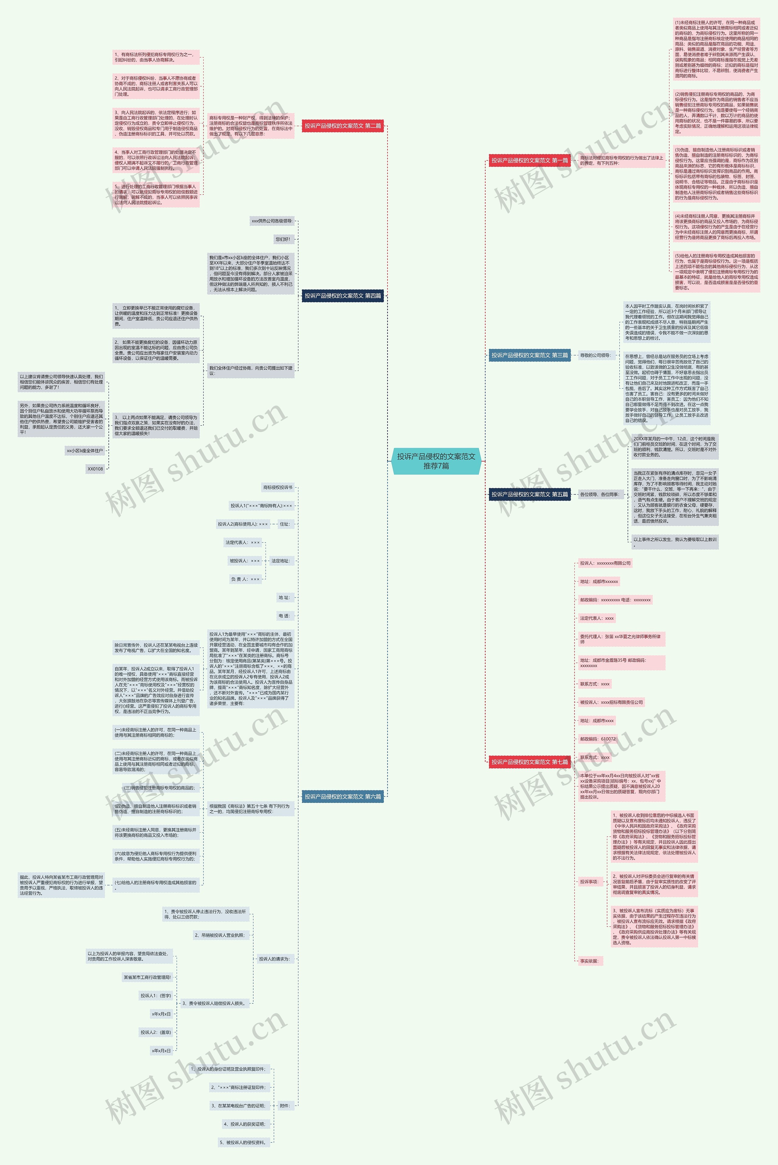 投诉产品侵权的文案范文推荐7篇思维导图