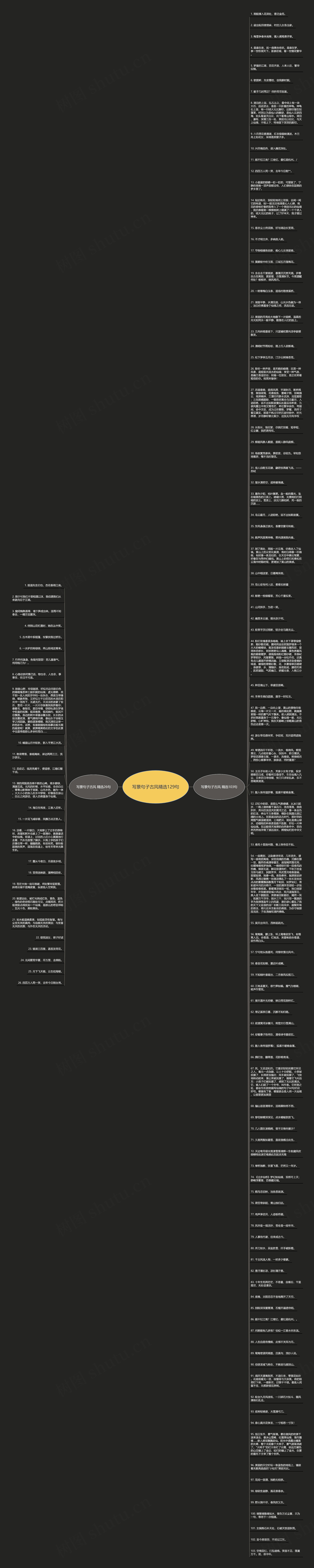 写景句子古风精选129句思维导图