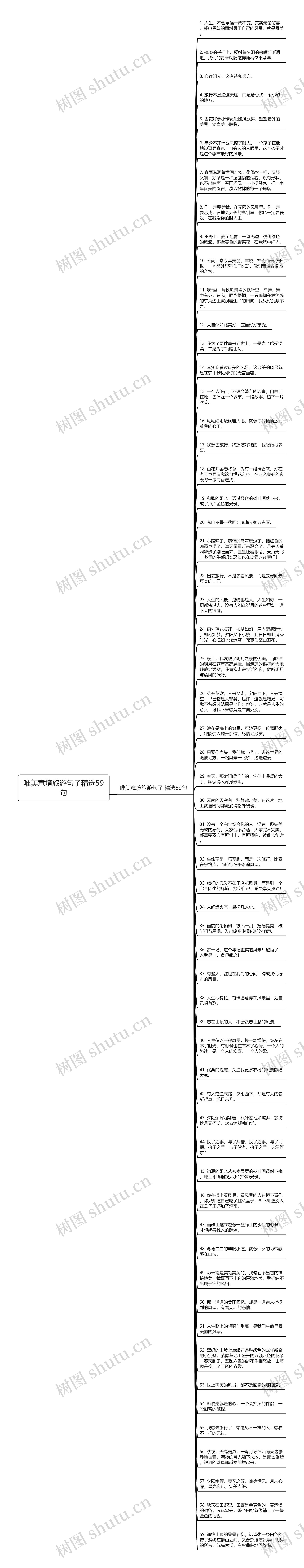 唯美意境旅游句子精选59句思维导图