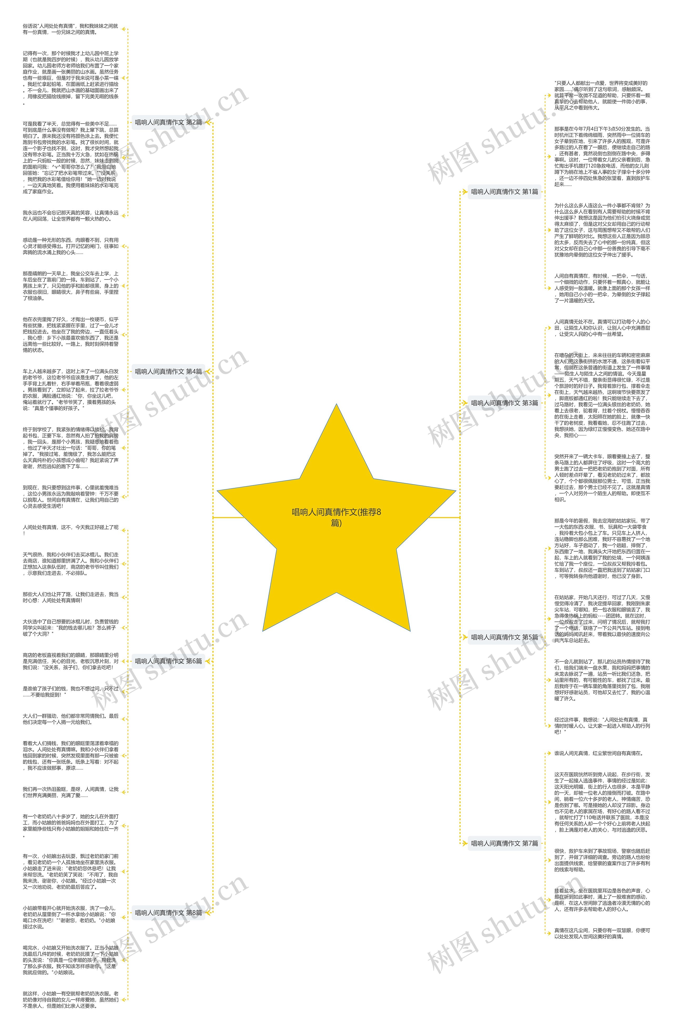 唱响人间真情作文(推荐8篇)思维导图