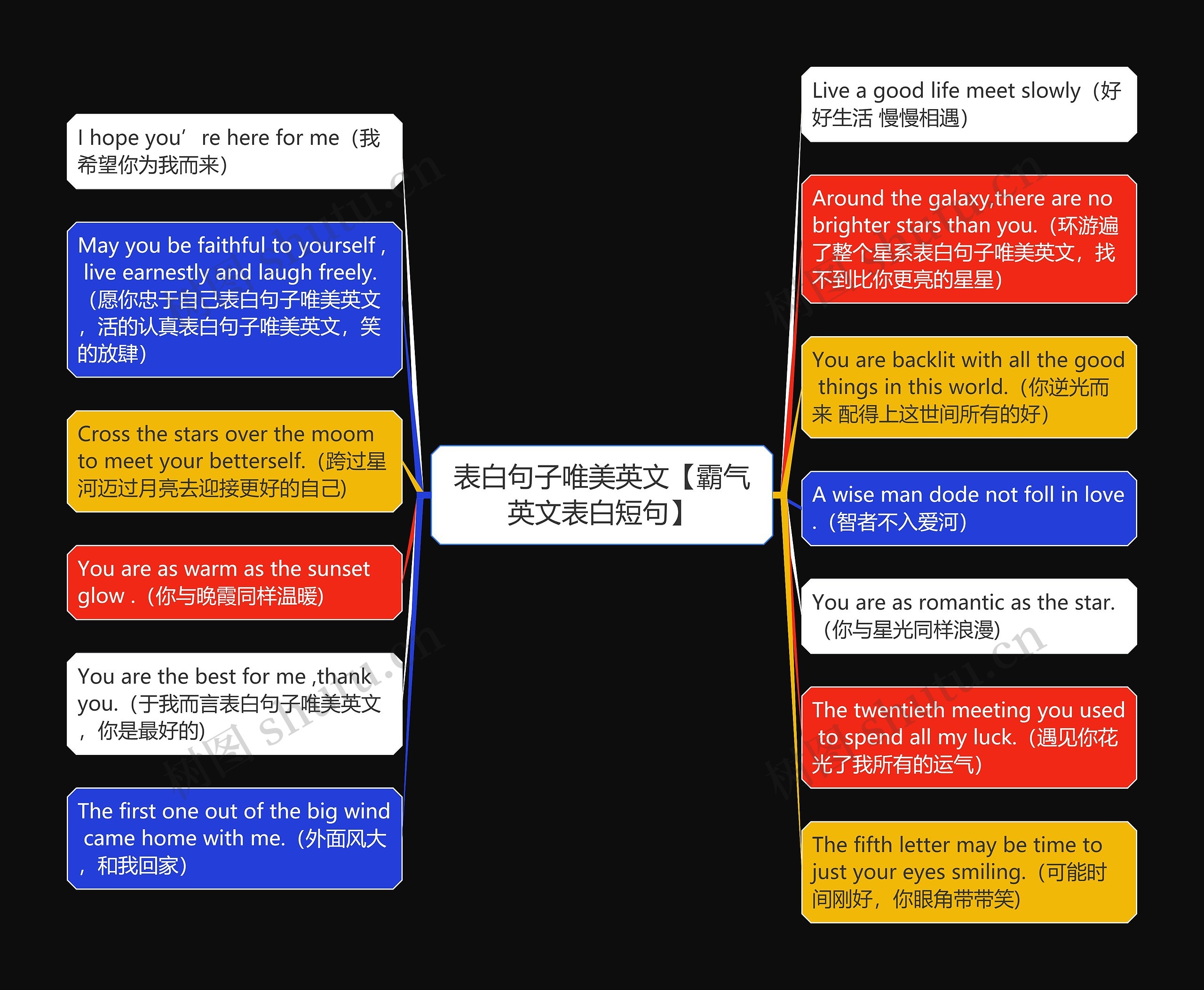 表白句子唯美英文【霸气英文表白短句】思维导图