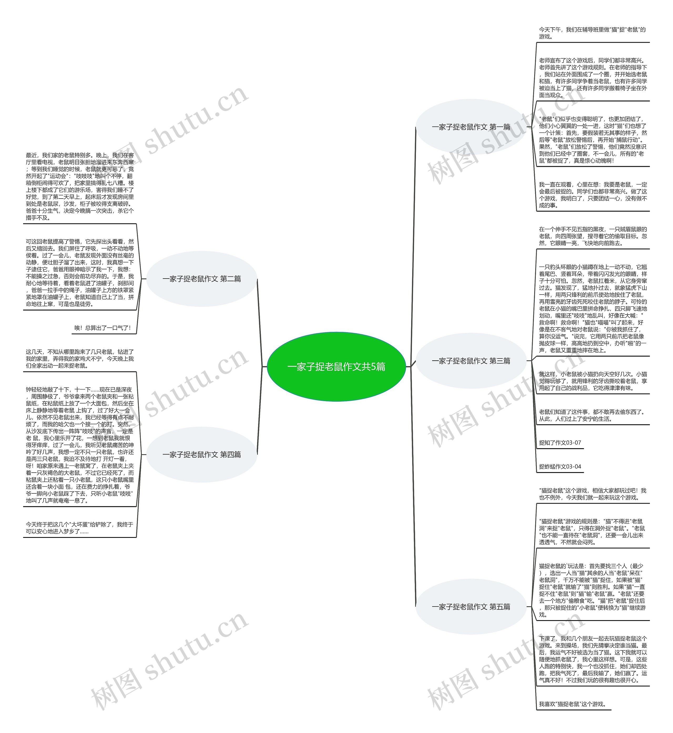 一家子捉老鼠作文共5篇 一家子捉老鼠作文共5篇