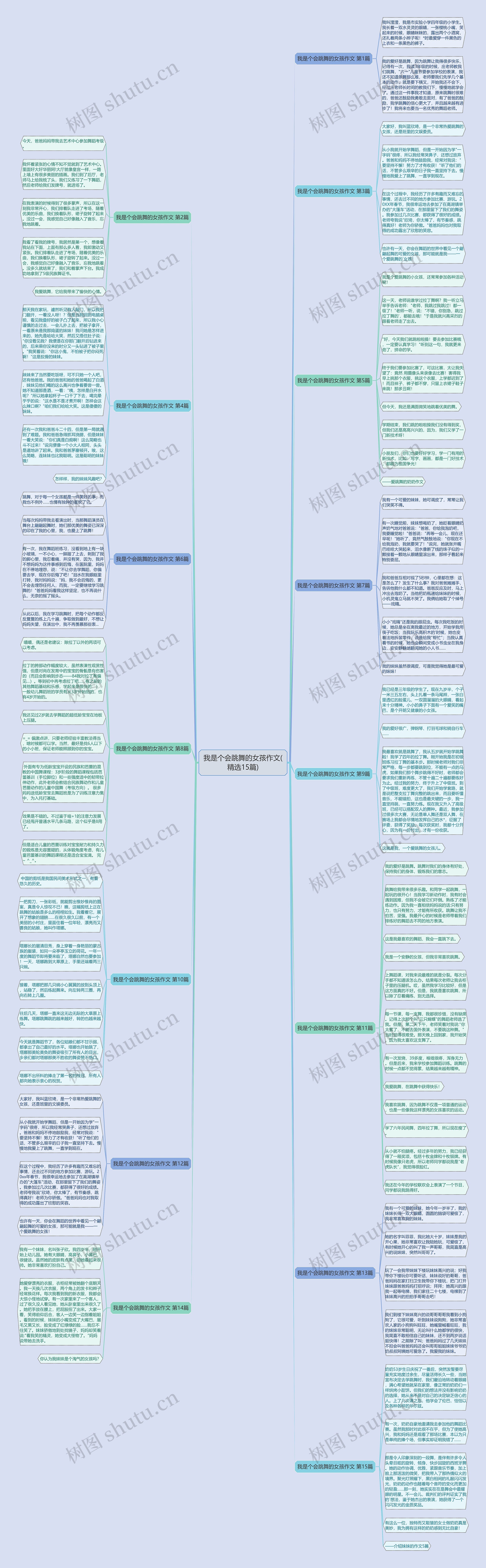 我是个会跳舞的女孩作文(精选15篇)思维导图