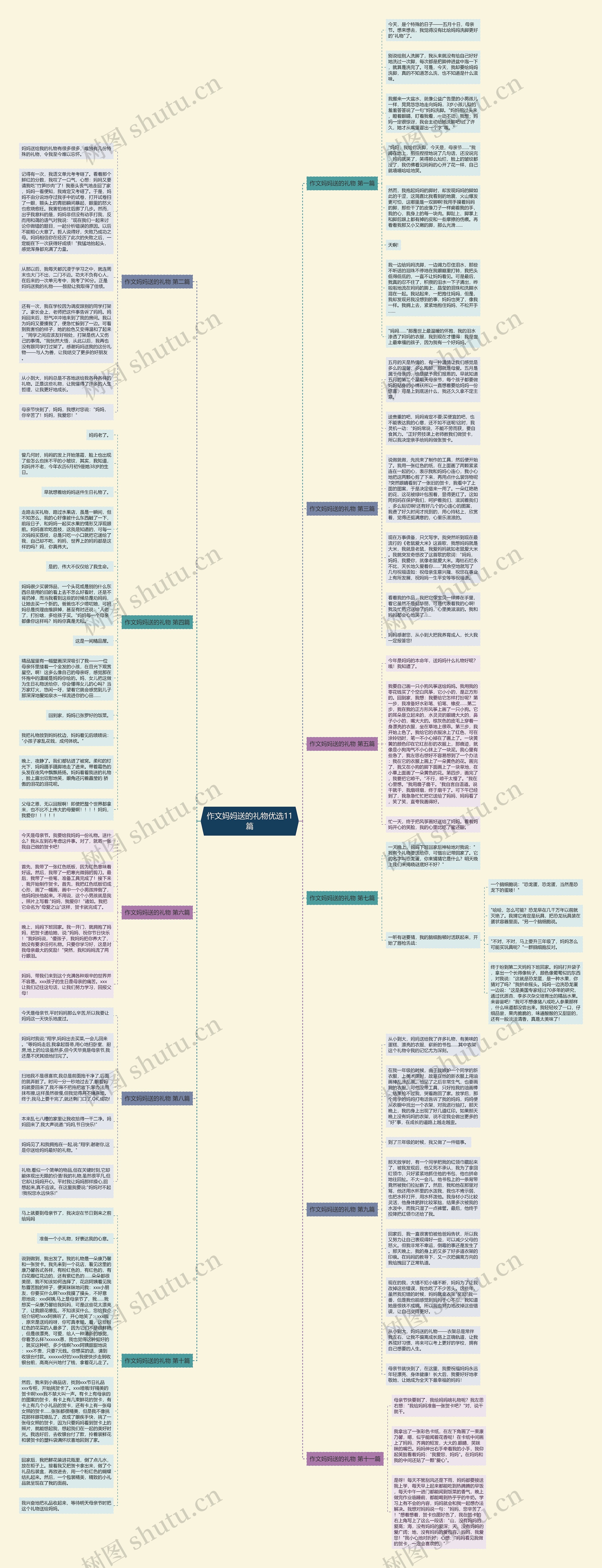 作文妈妈送的礼物优选11篇思维导图