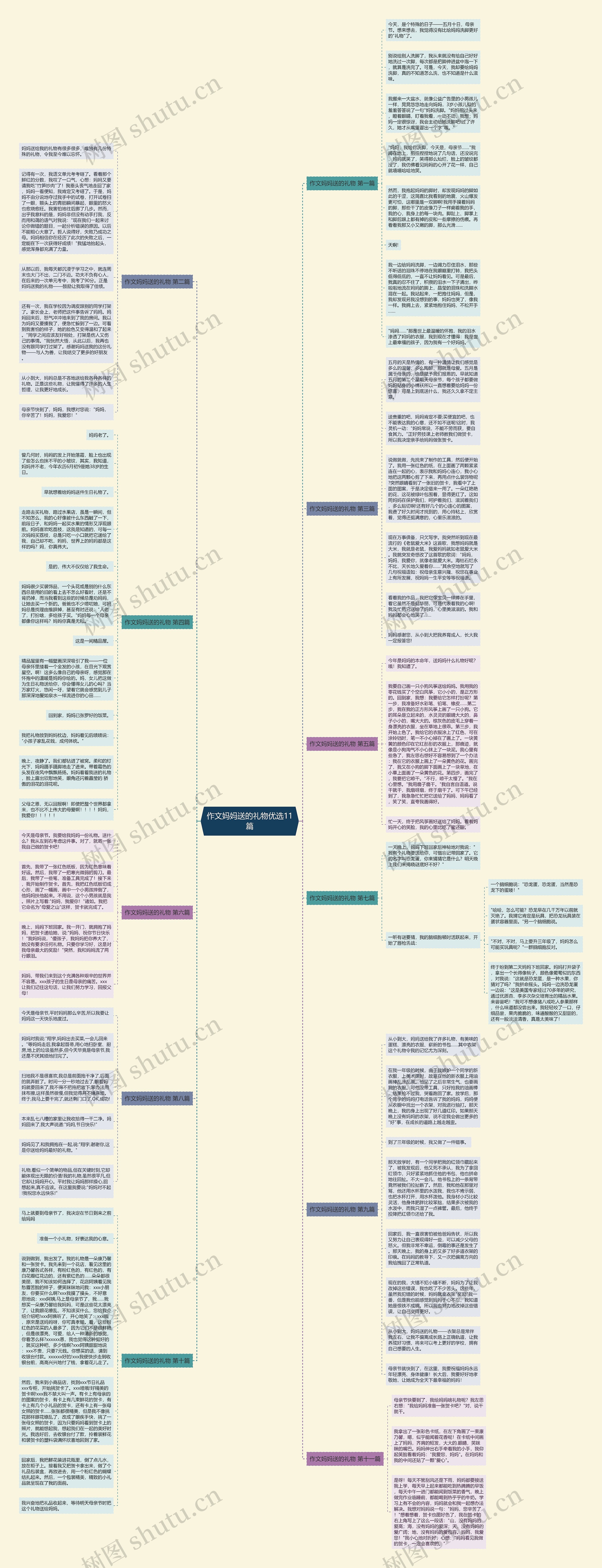 作文妈妈送的礼物优选11篇 作文妈妈送的礼物优选11篇